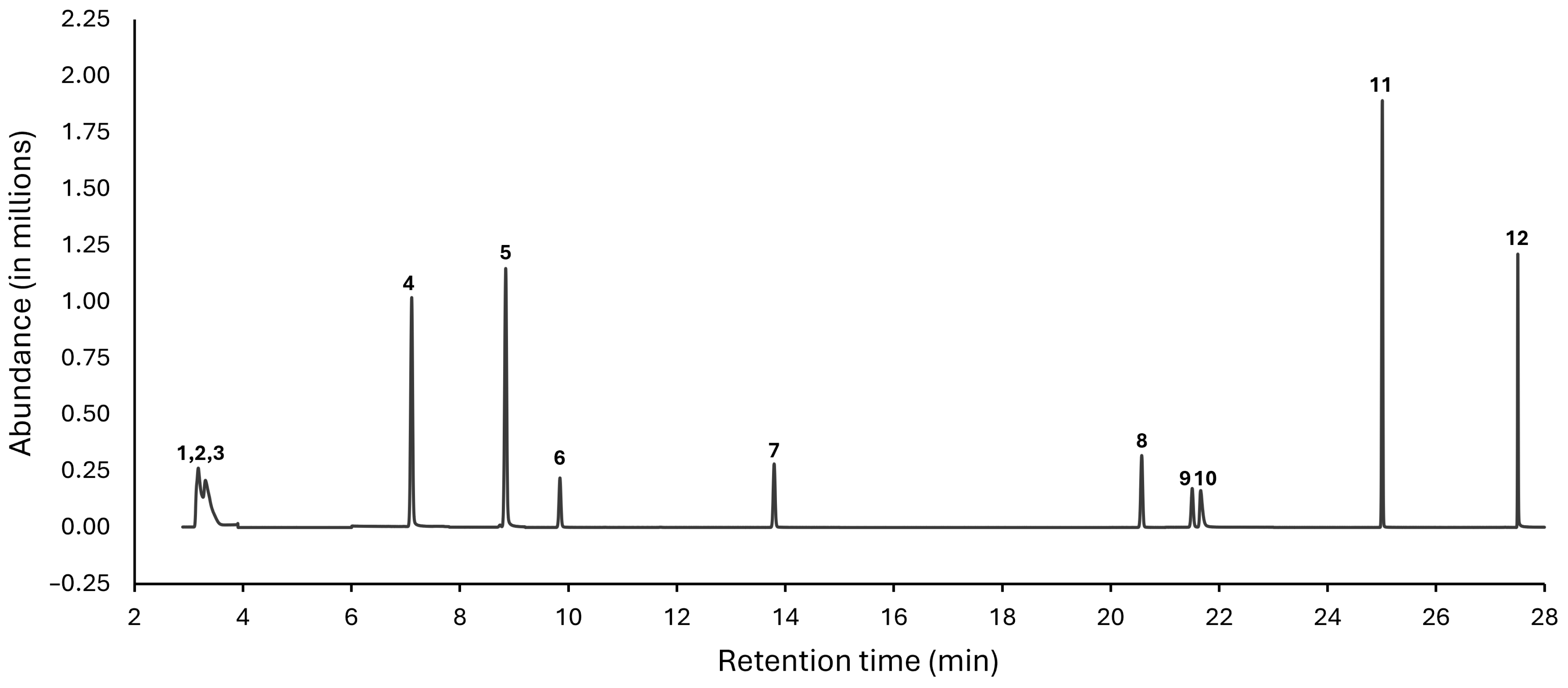 Separations 13 00027 g004