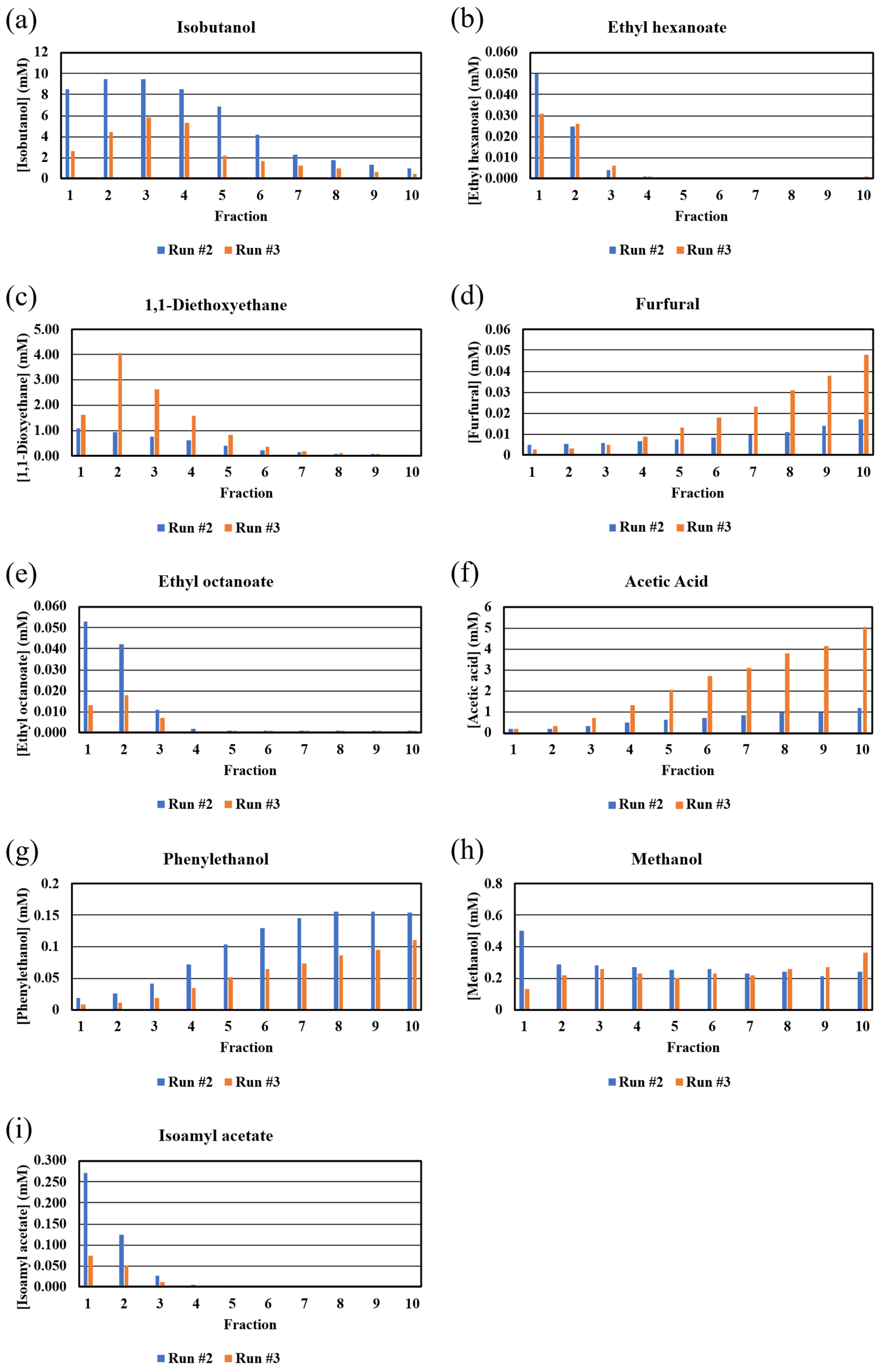 Separations 13 00027 g005