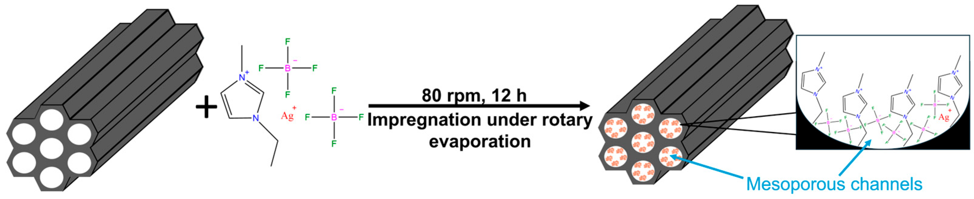 Separations 13 00028 g001