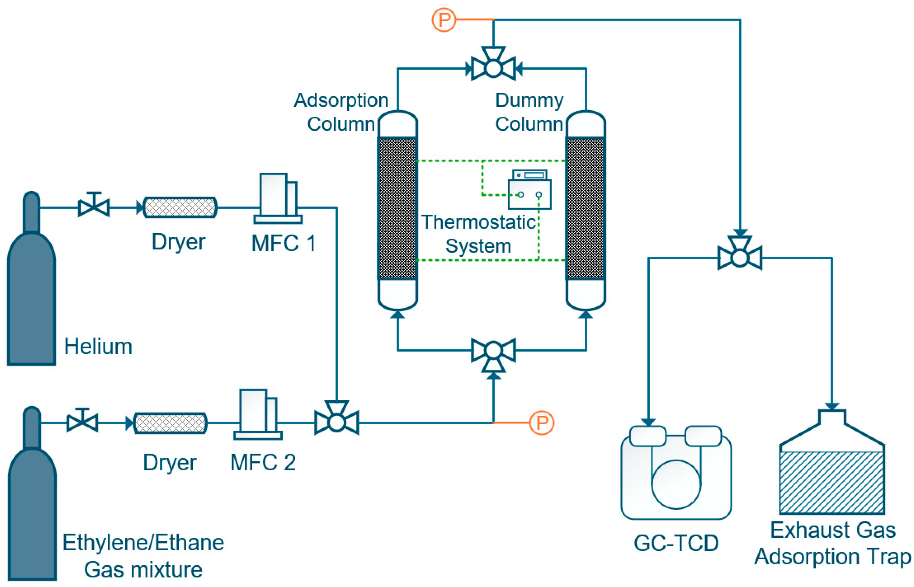 Separations 13 00028 g002