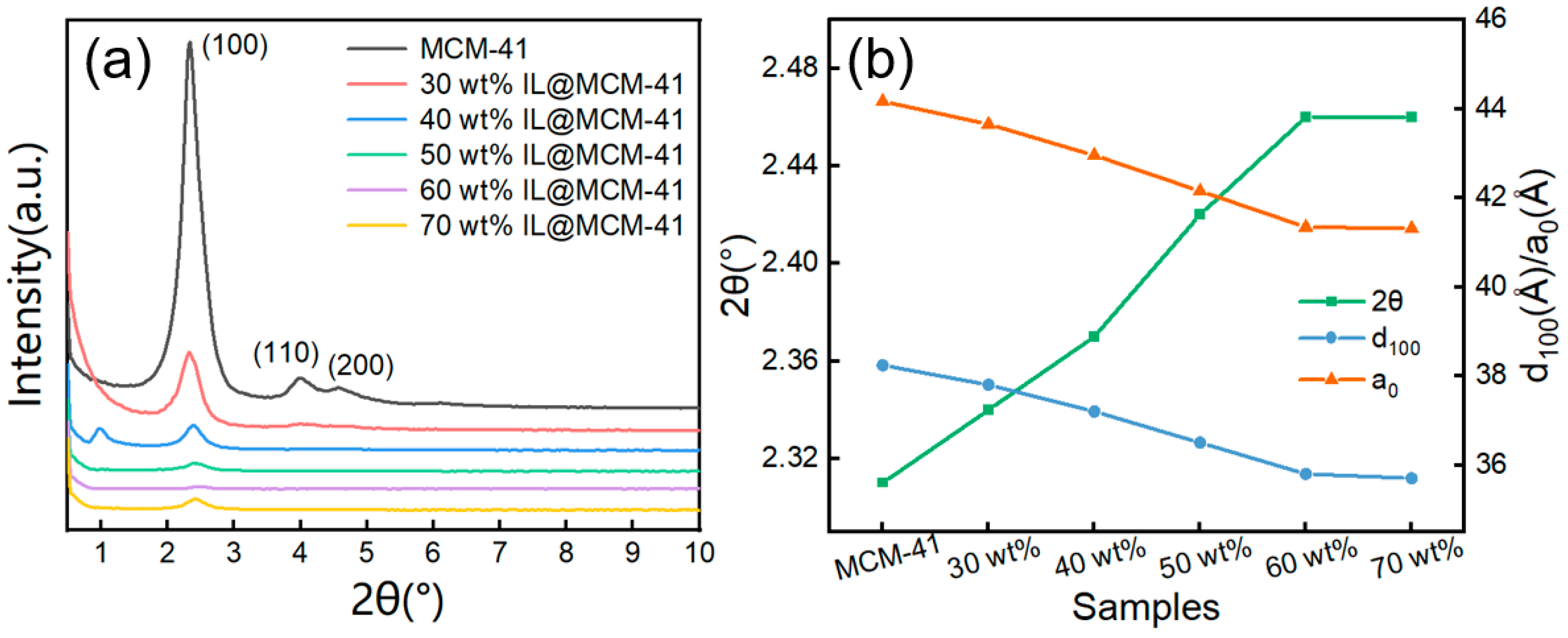 Separations 13 00028 g003