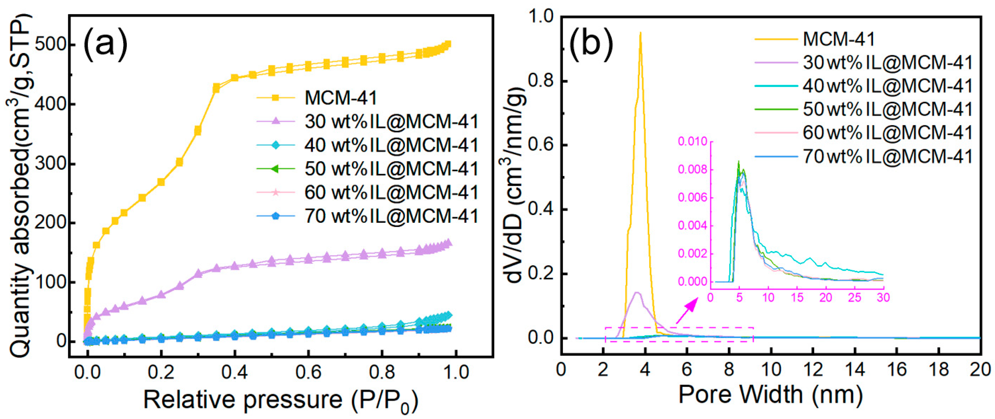 Separations 13 00028 g004