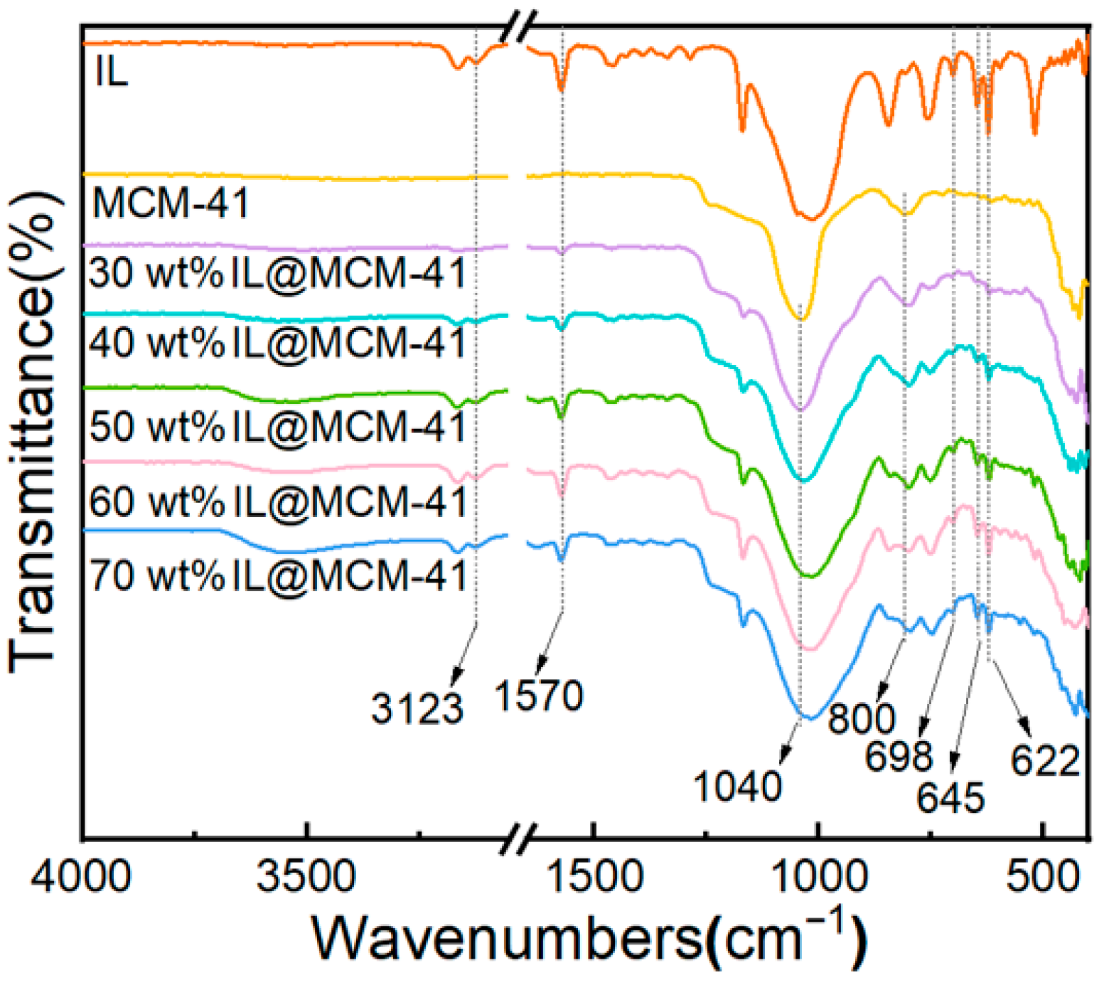 Separations 13 00028 g005