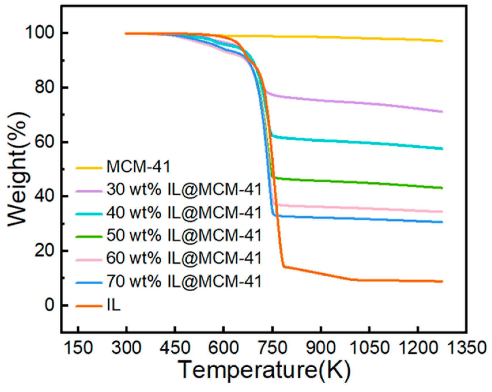Separations 13 00028 g007