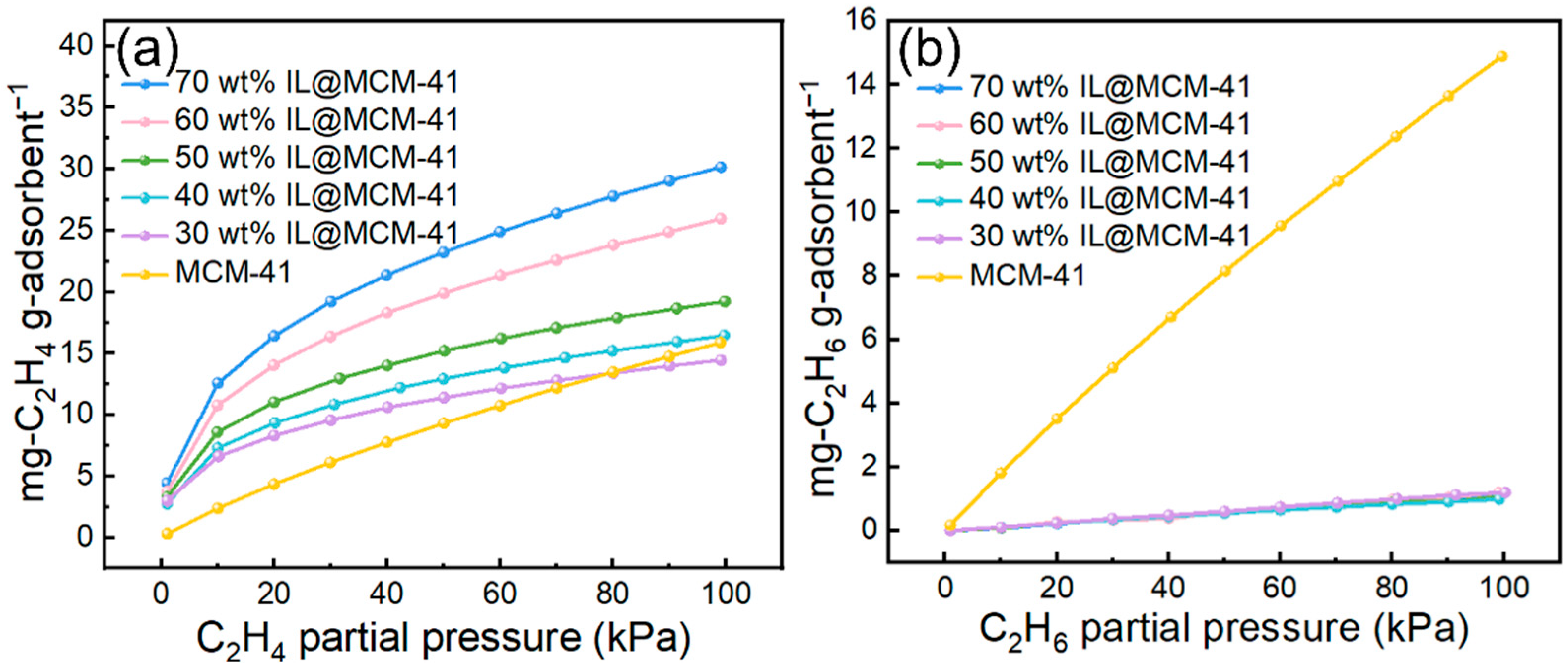 Separations 13 00028 g008