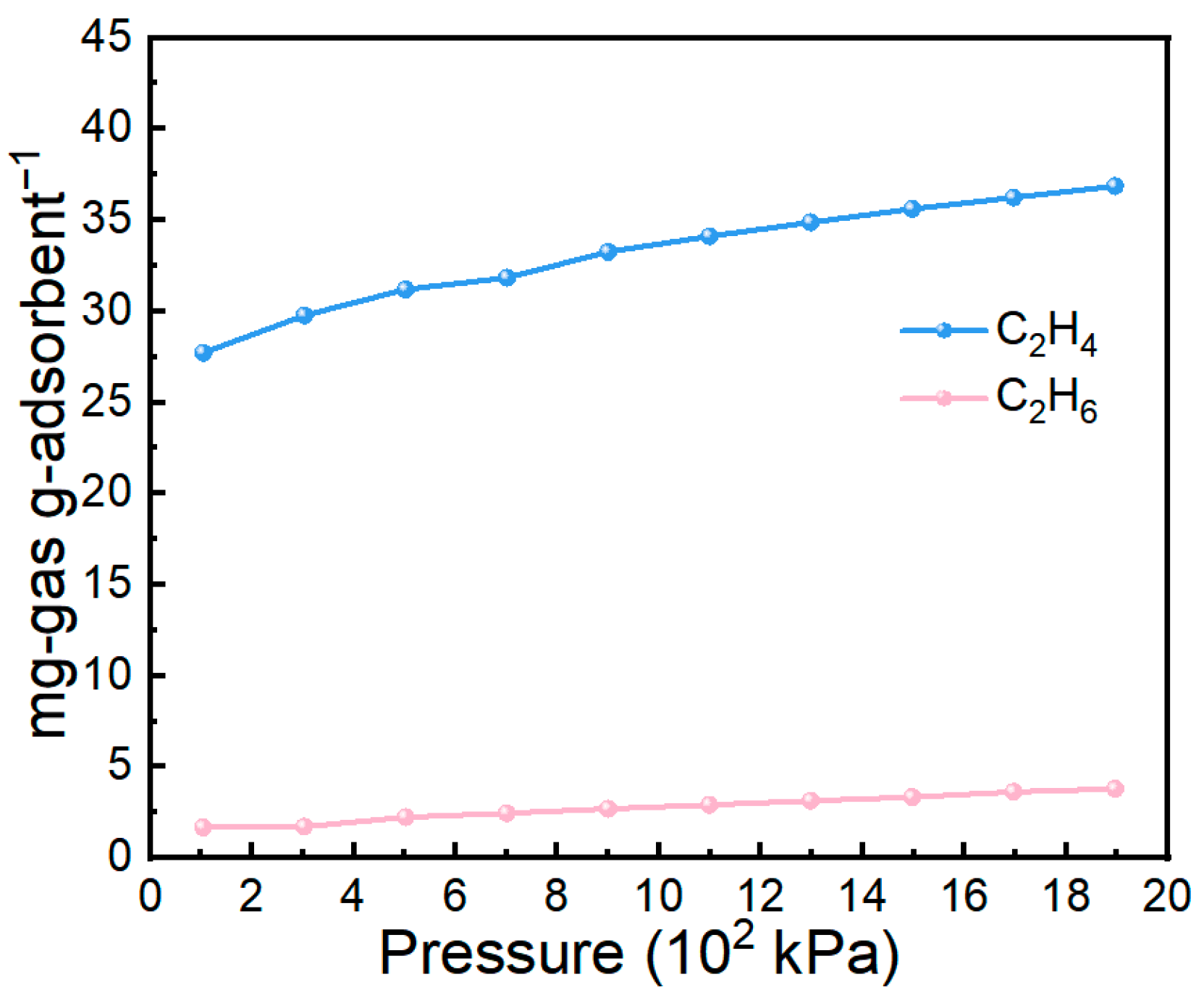 Separations 13 00028 g010
