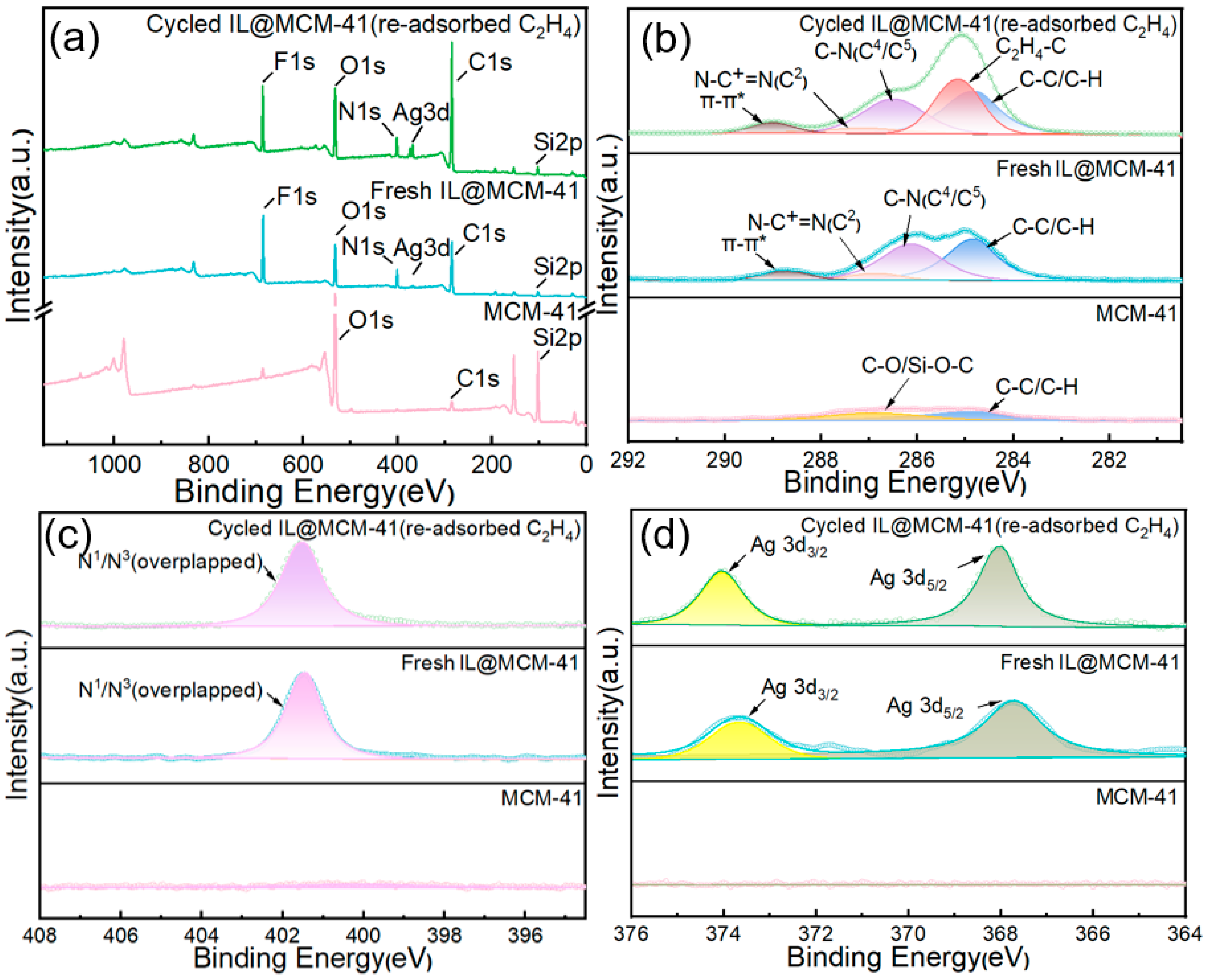 Separations 13 00028 g011