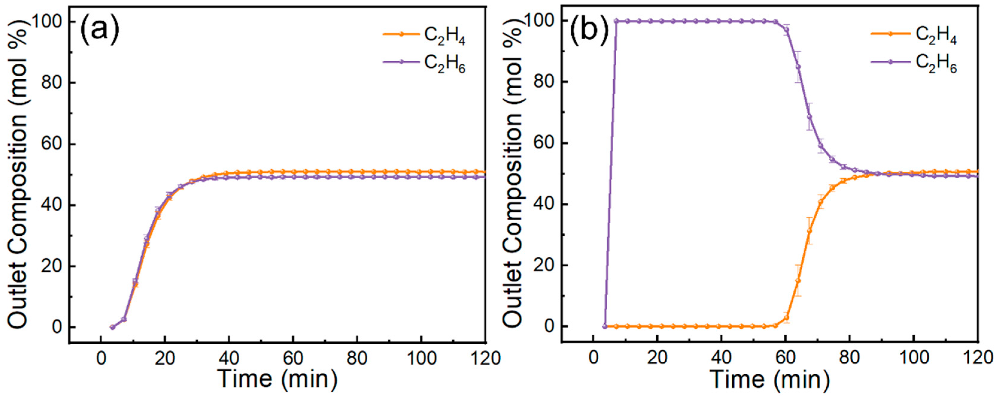 Separations 13 00028 g012