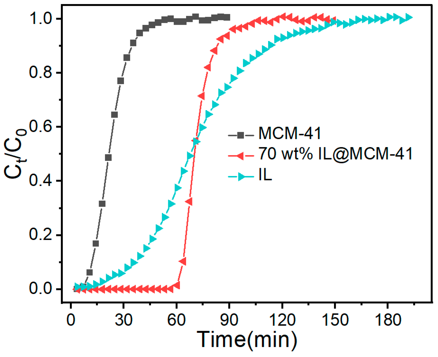 Separations 13 00028 g013