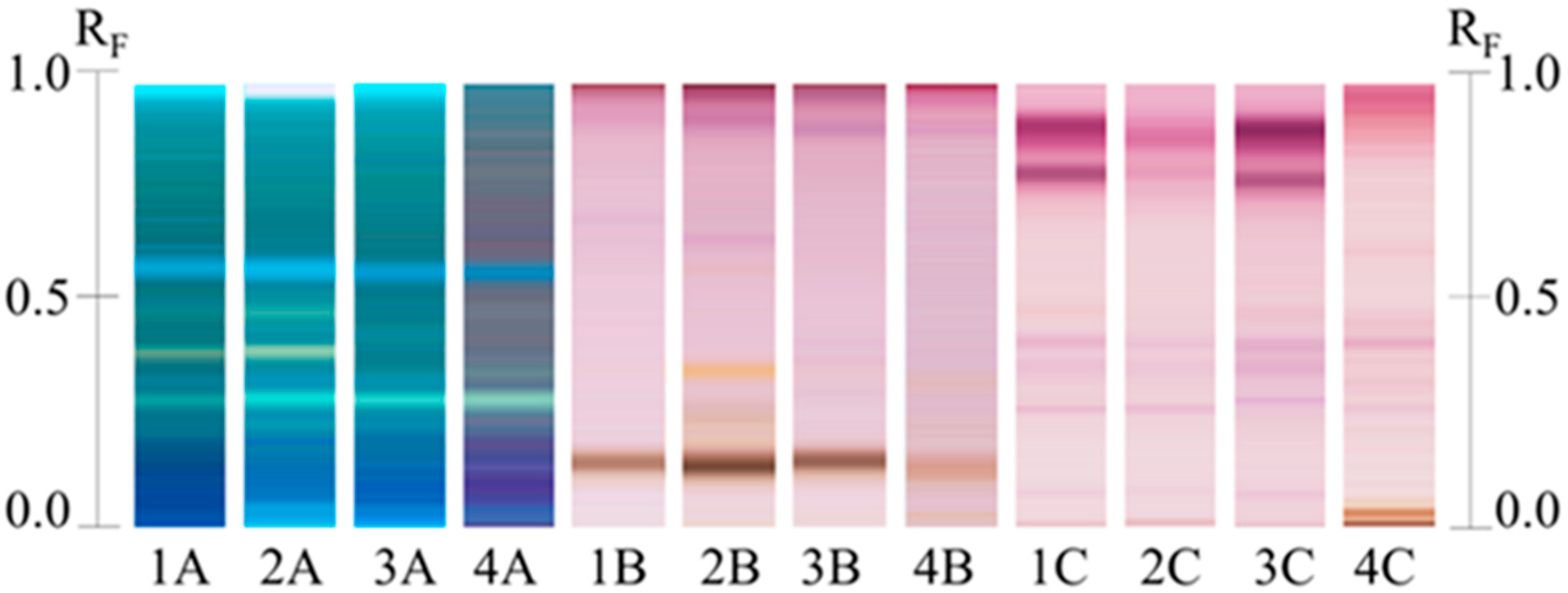 Separations 13 00029 g004