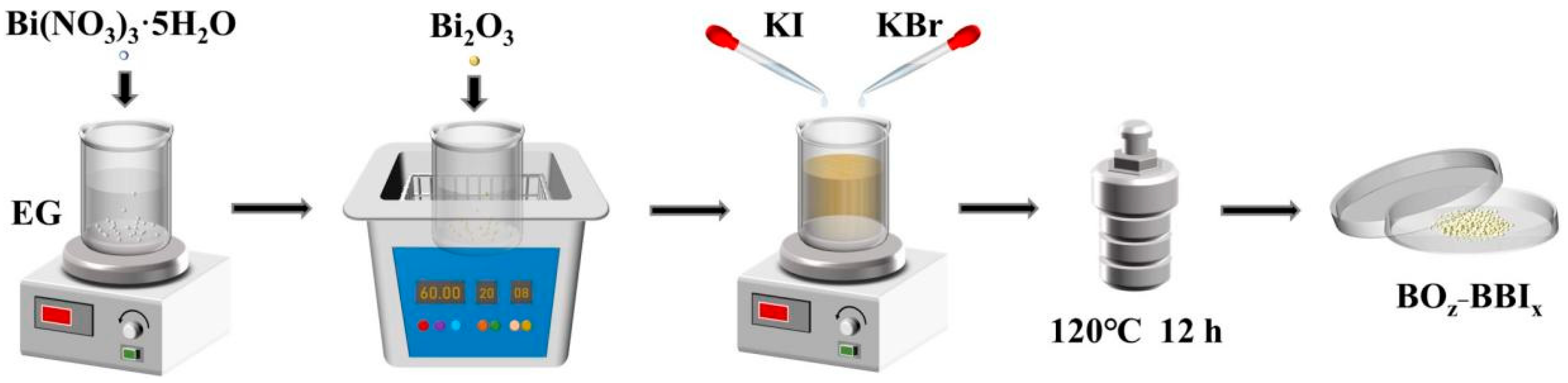 Separations 13 00030 g001 Separations 13 00030 g001