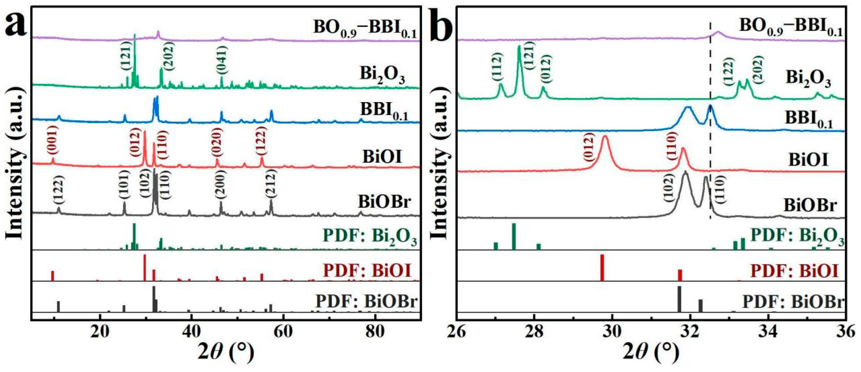 Separations 13 00030 g002 Separations 13 00030 g002