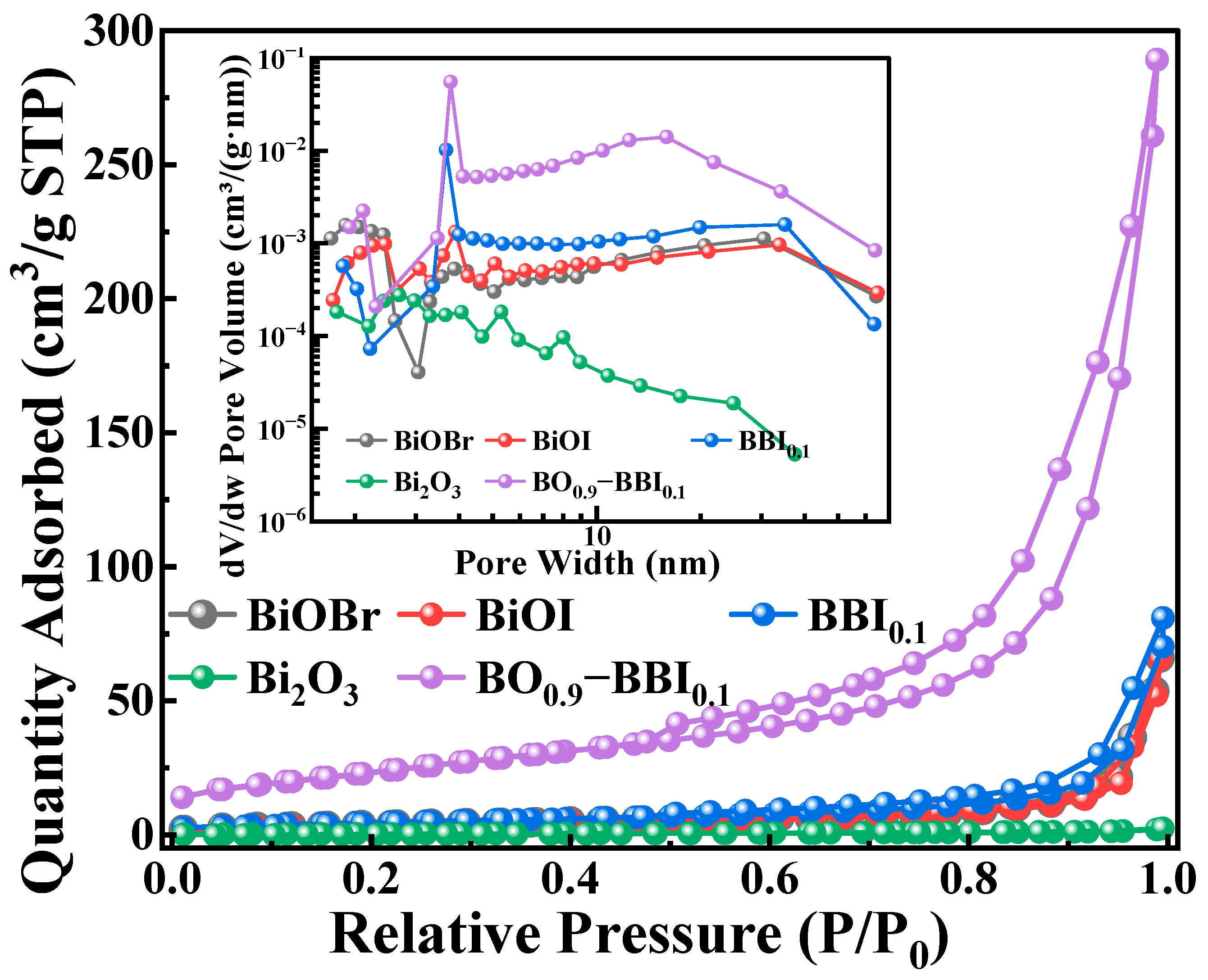 Separations 13 00030 g005 Separations 13 00030 g005