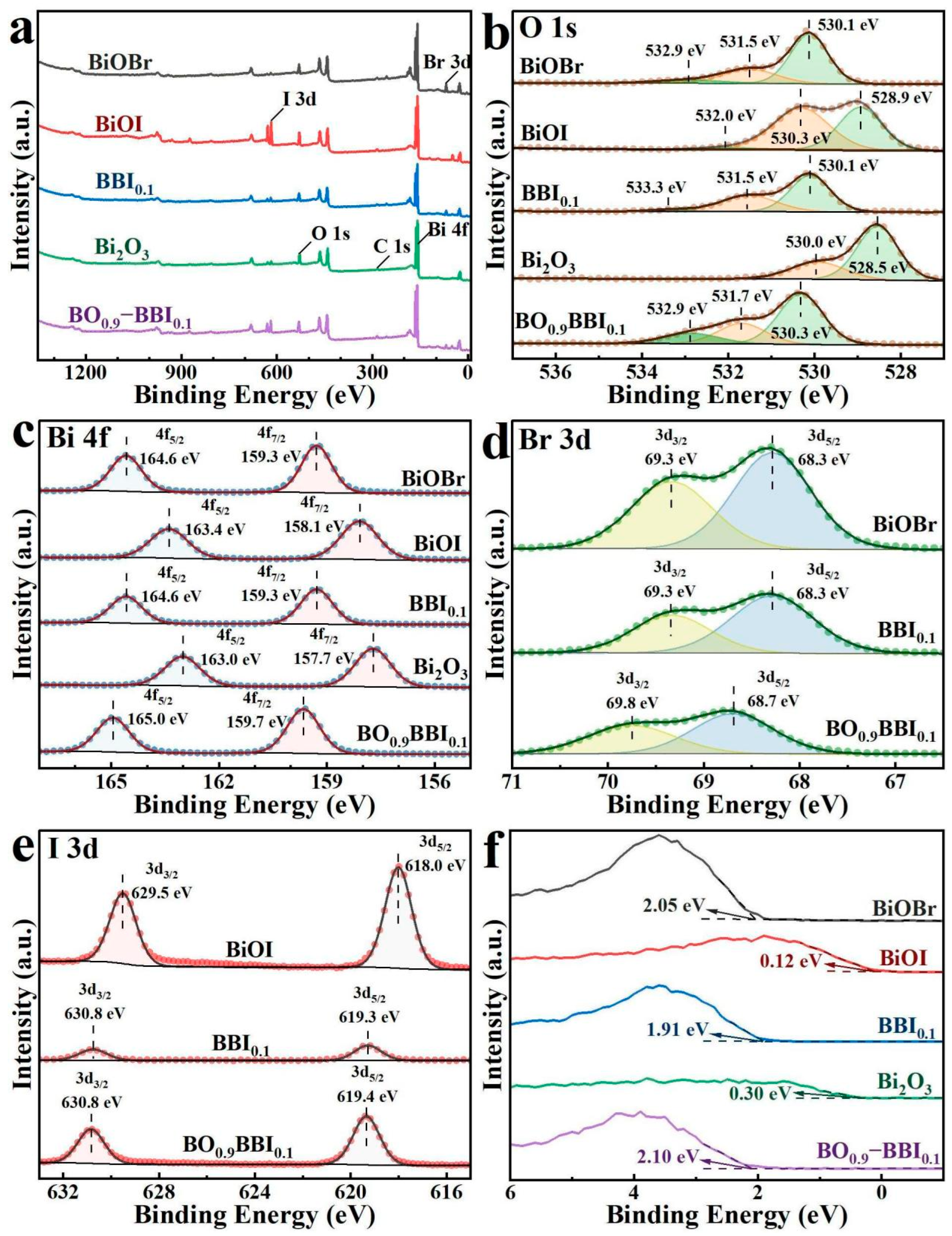 Separations 13 00030 g006 Separations 13 00030 g006