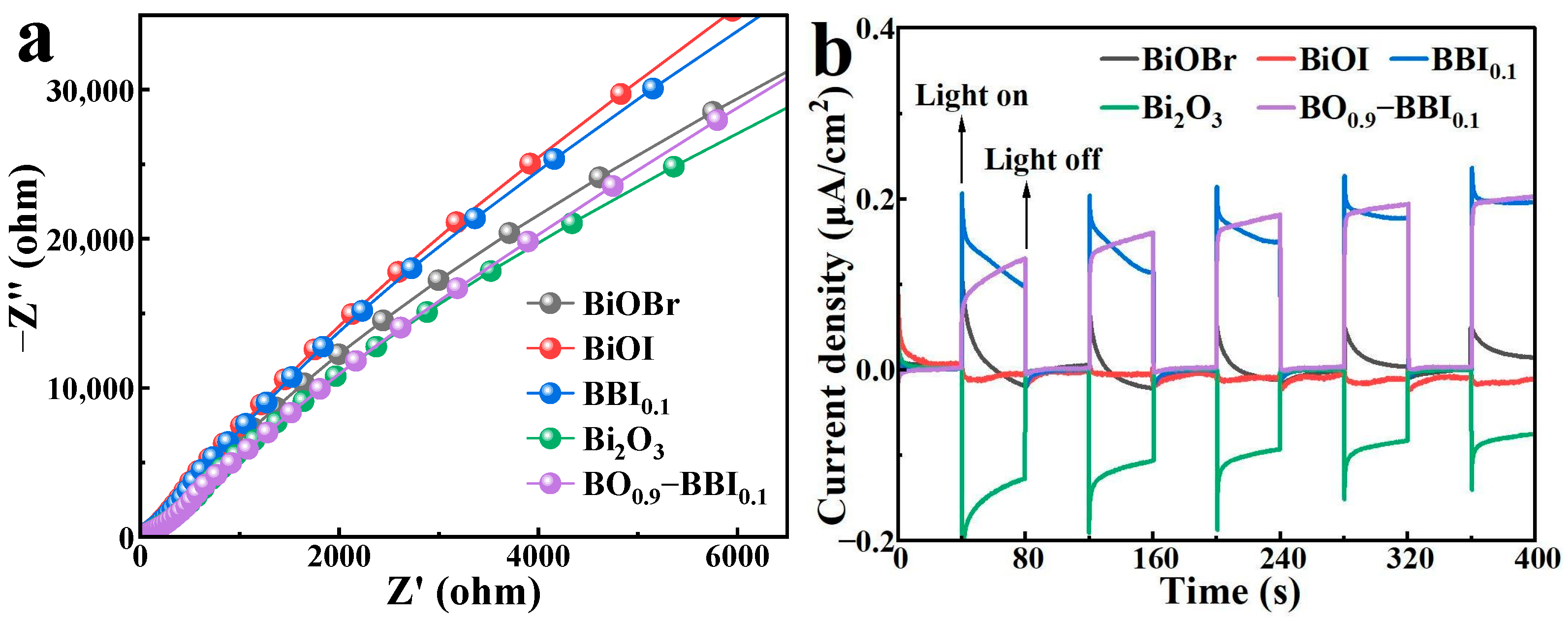 Separations 13 00030 g008 Separations 13 00030 g008