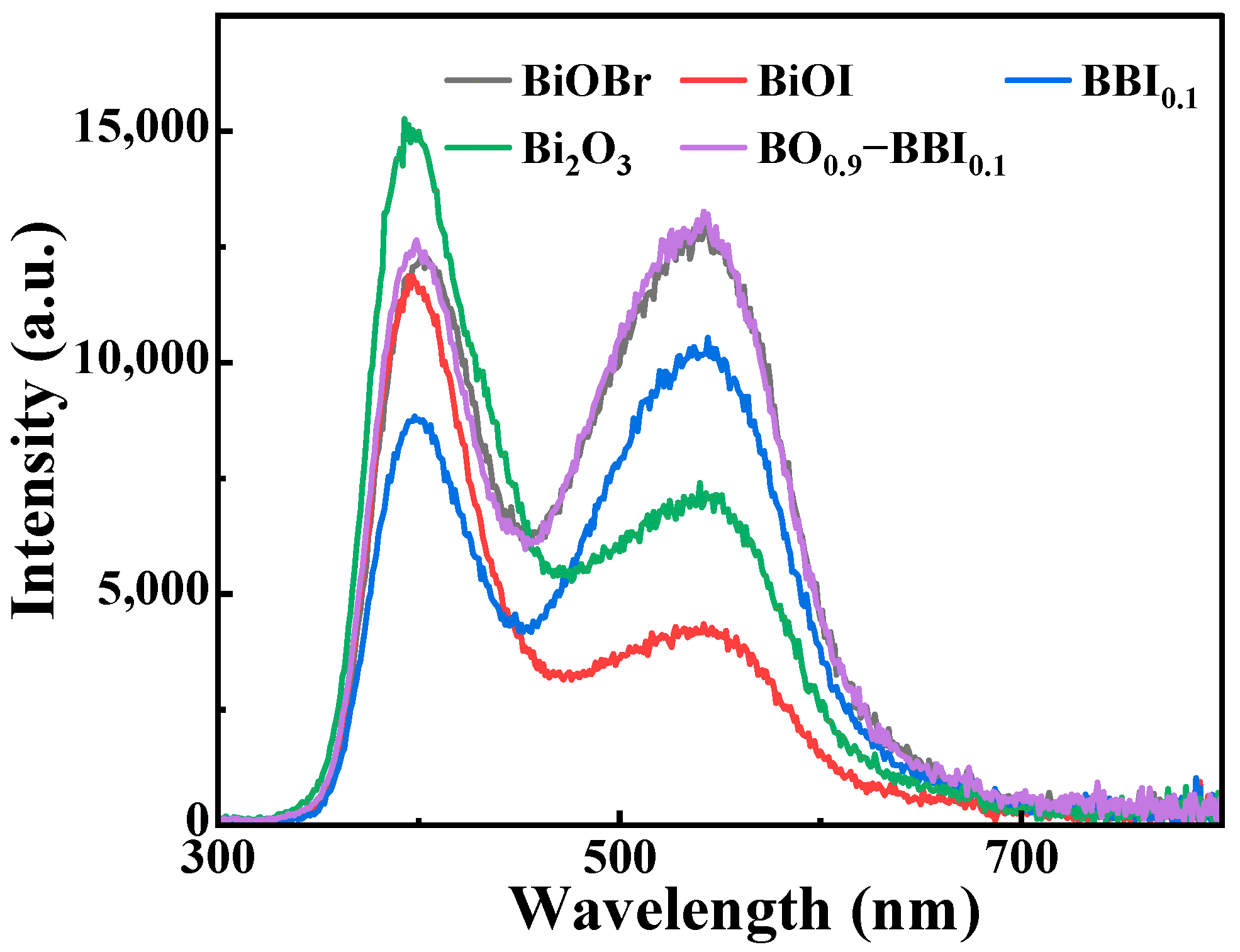 Separations 13 00030 g009 Separations 13 00030 g009