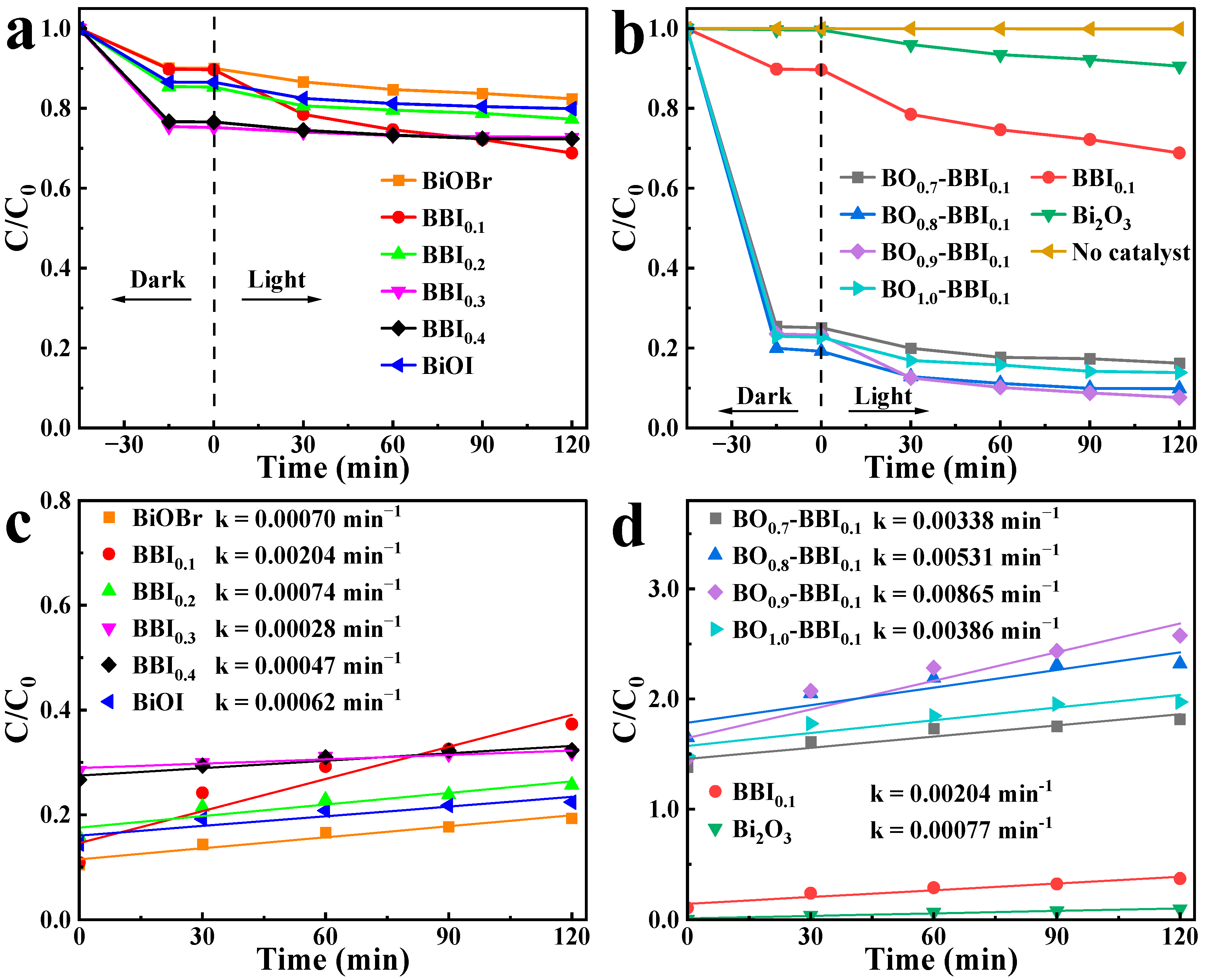 Separations 13 00030 g010 Separations 13 00030 g010