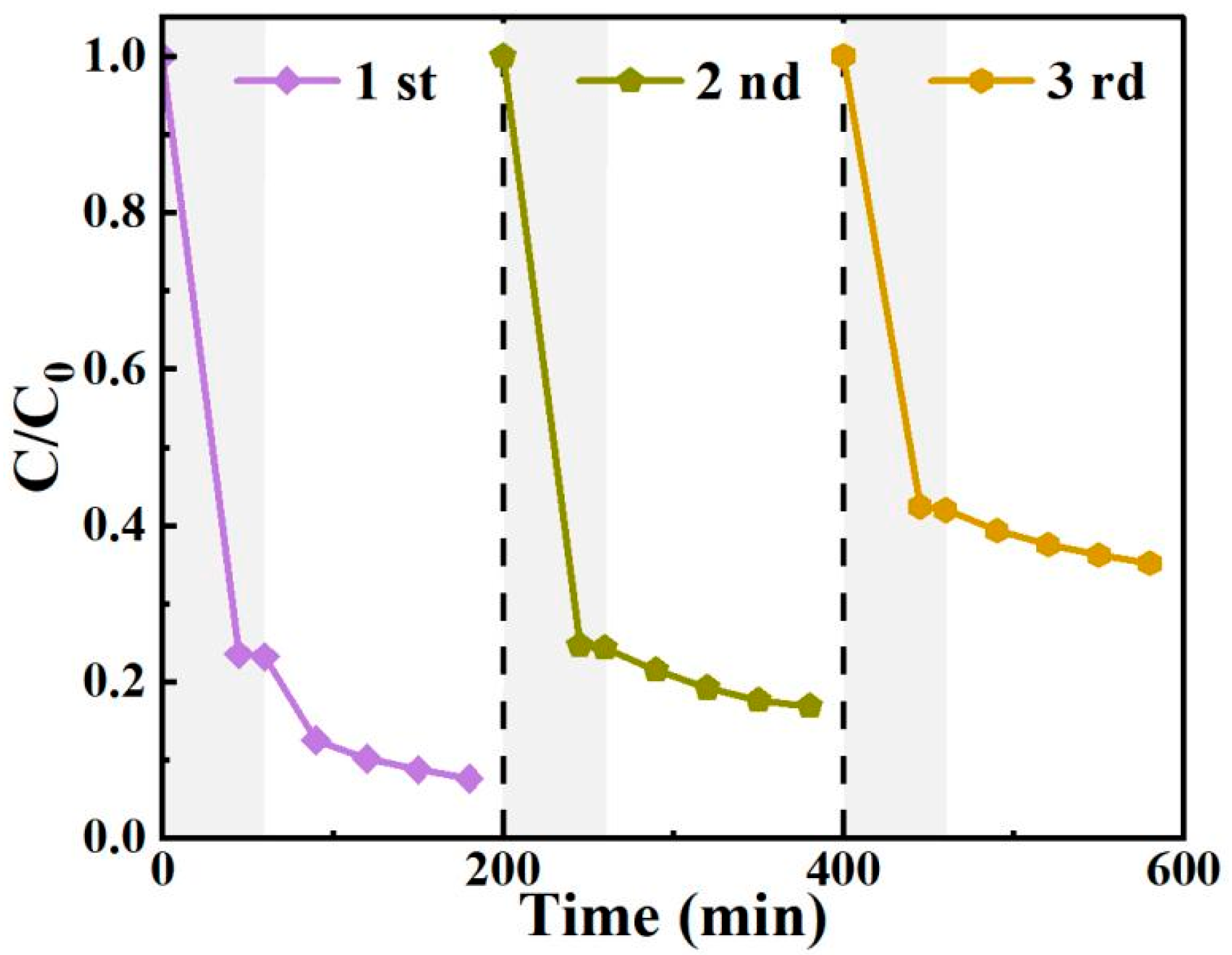 Separations 13 00030 g011 Separations 13 00030 g011