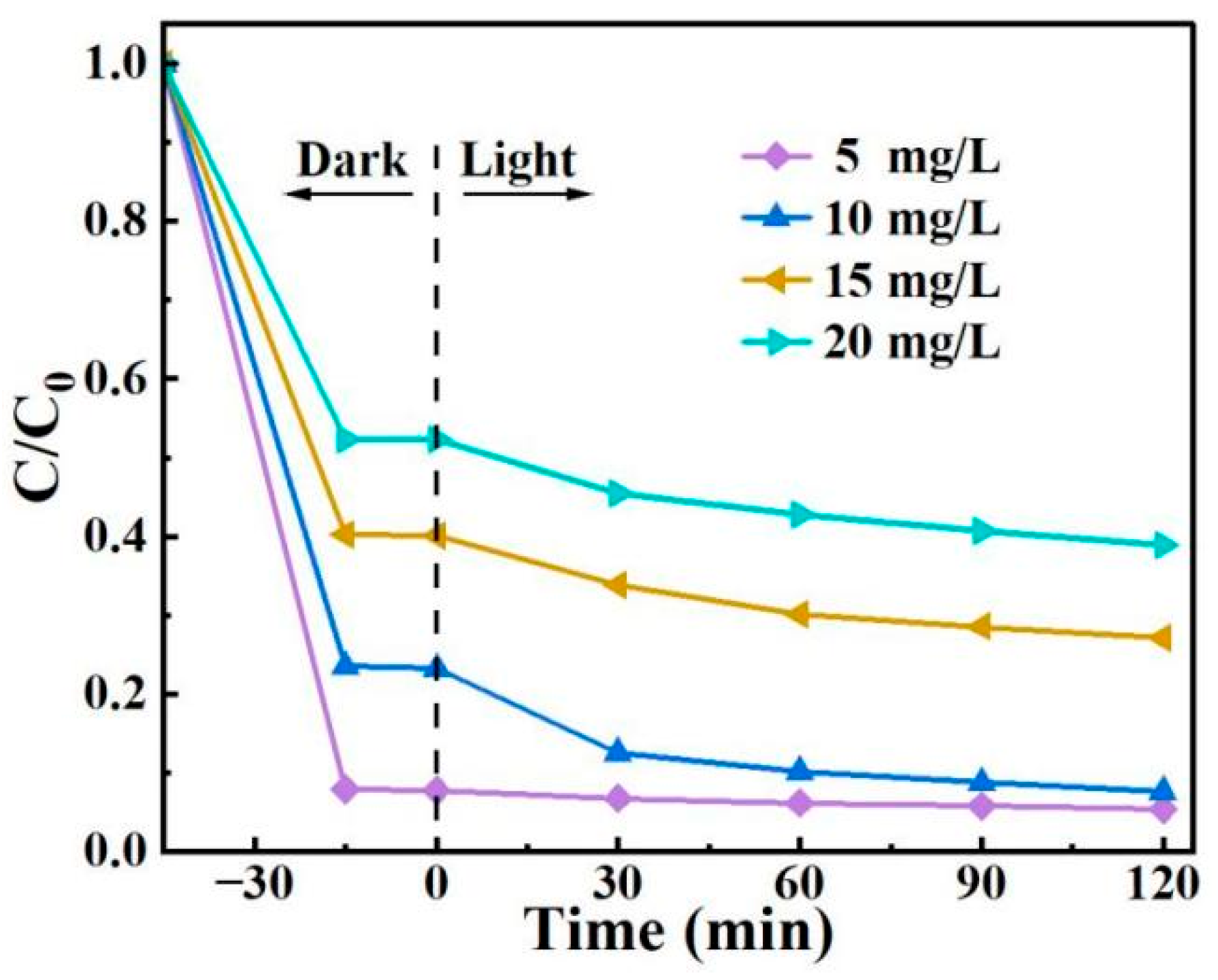 Separations 13 00030 g013 Separations 13 00030 g013