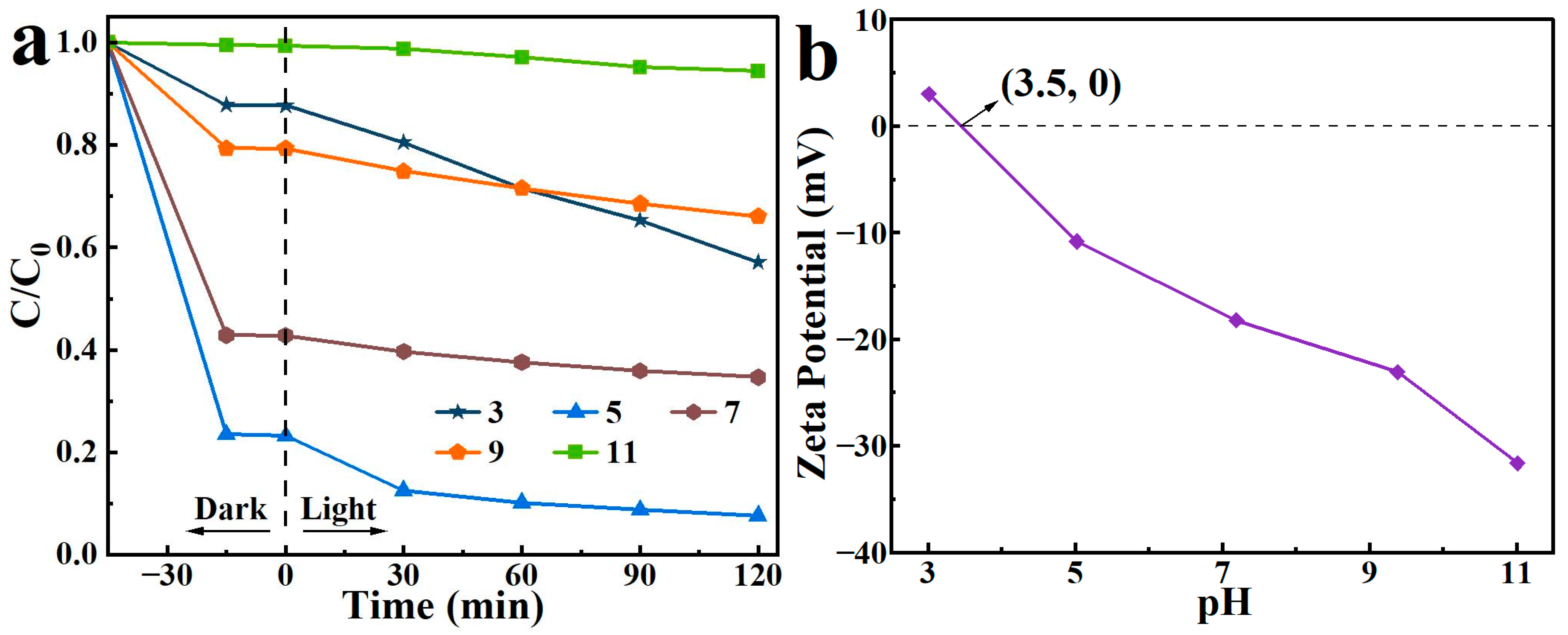 Separations 13 00030 g014 Separations 13 00030 g014