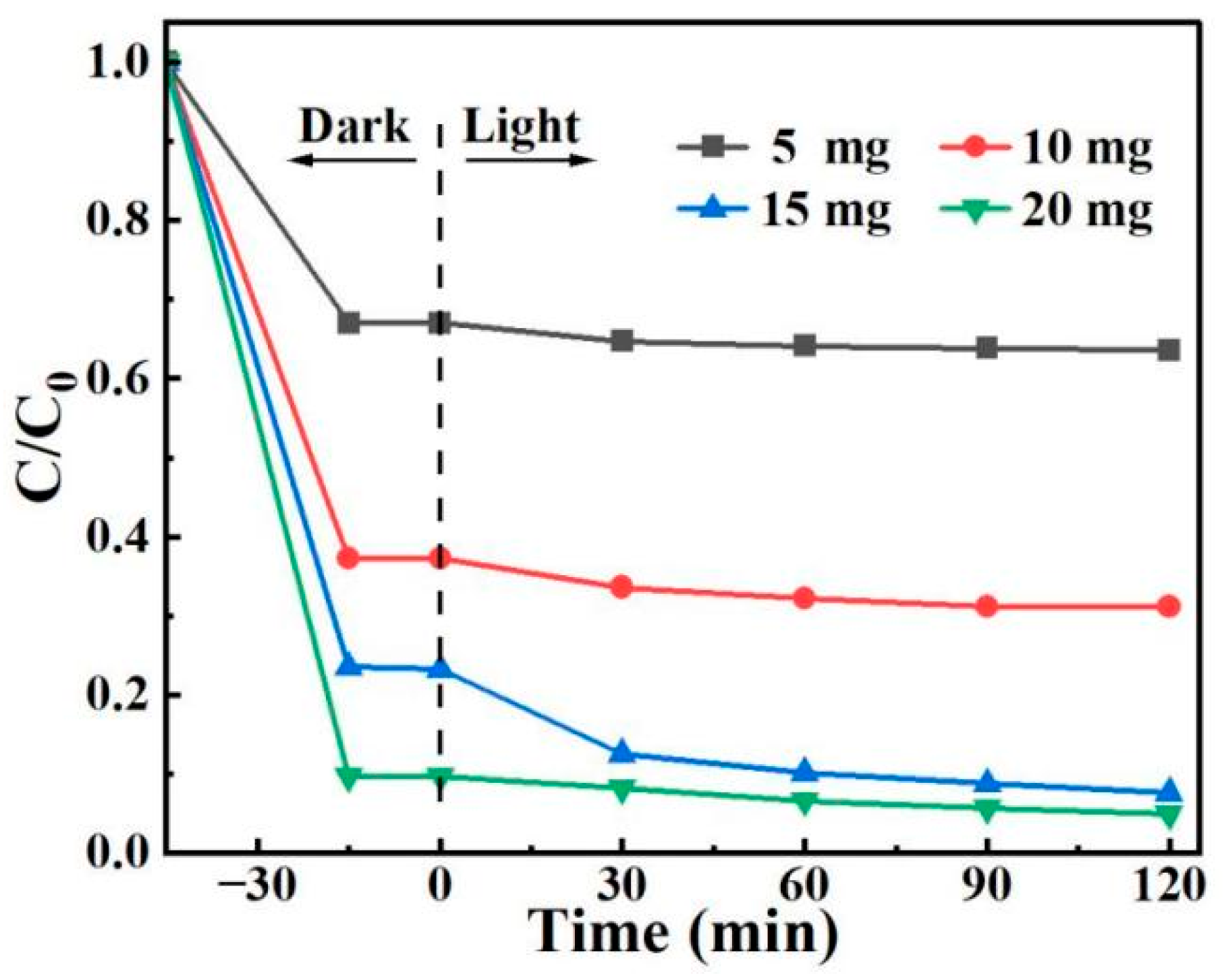 Separations 13 00030 g015 Separations 13 00030 g015