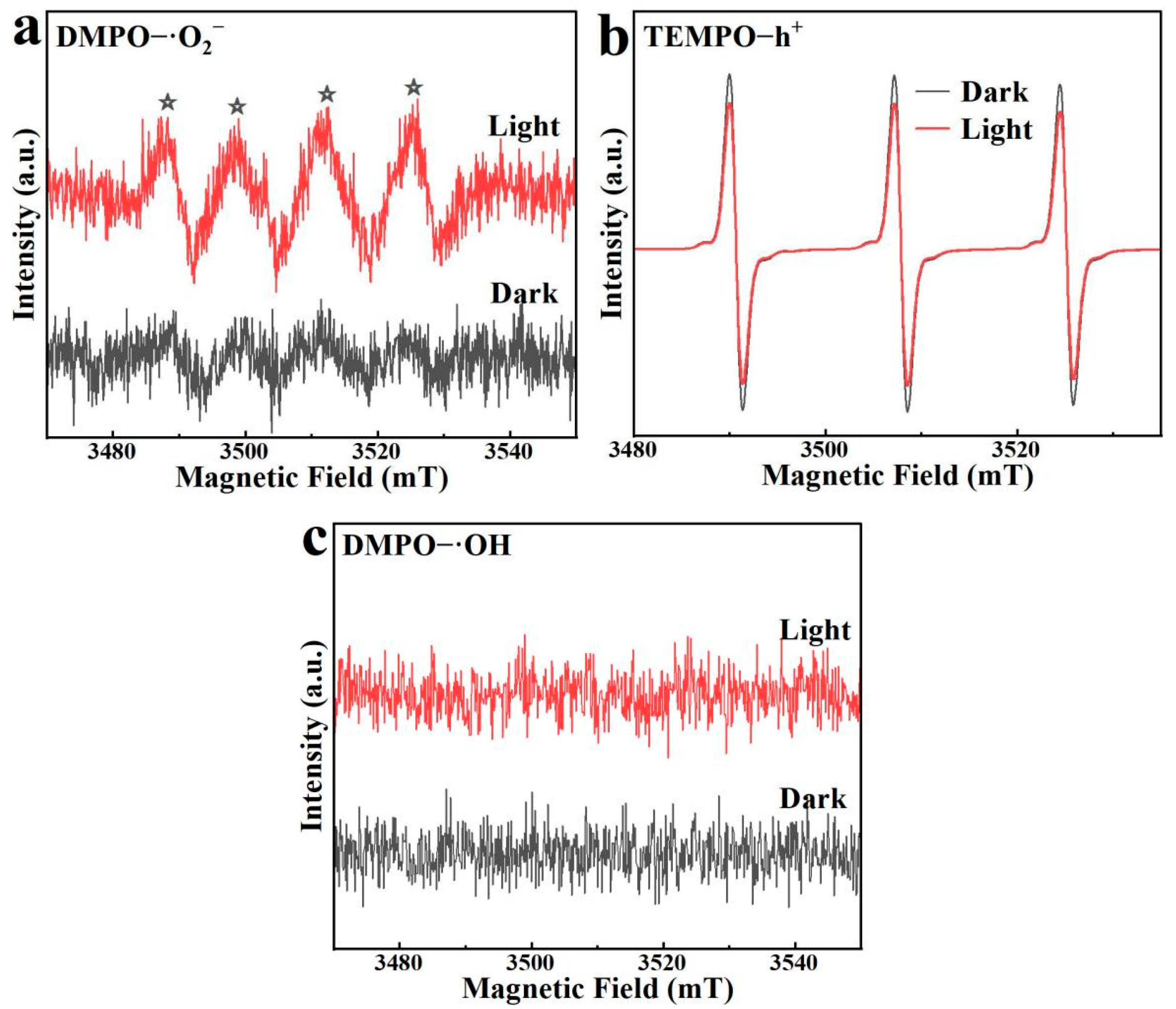 Separations 13 00030 g016 Separations 13 00030 g016
