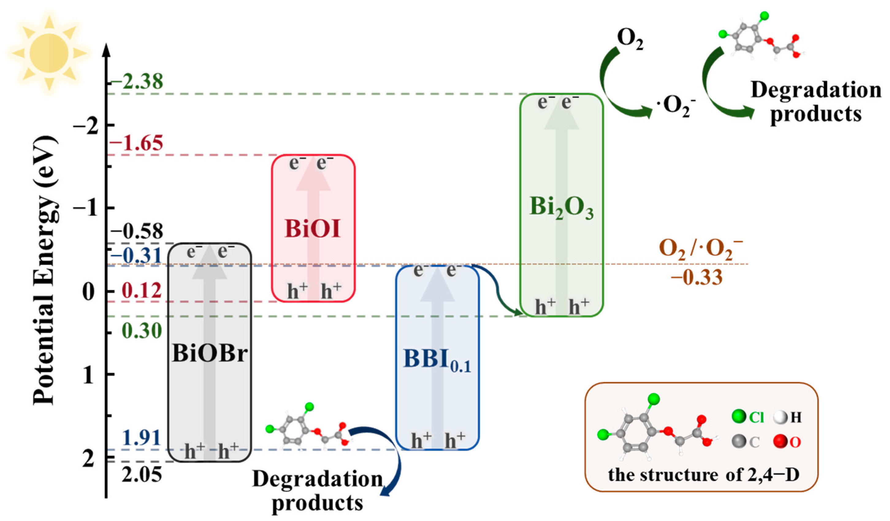 Separations 13 00030 g017 Separations 13 00030 g017