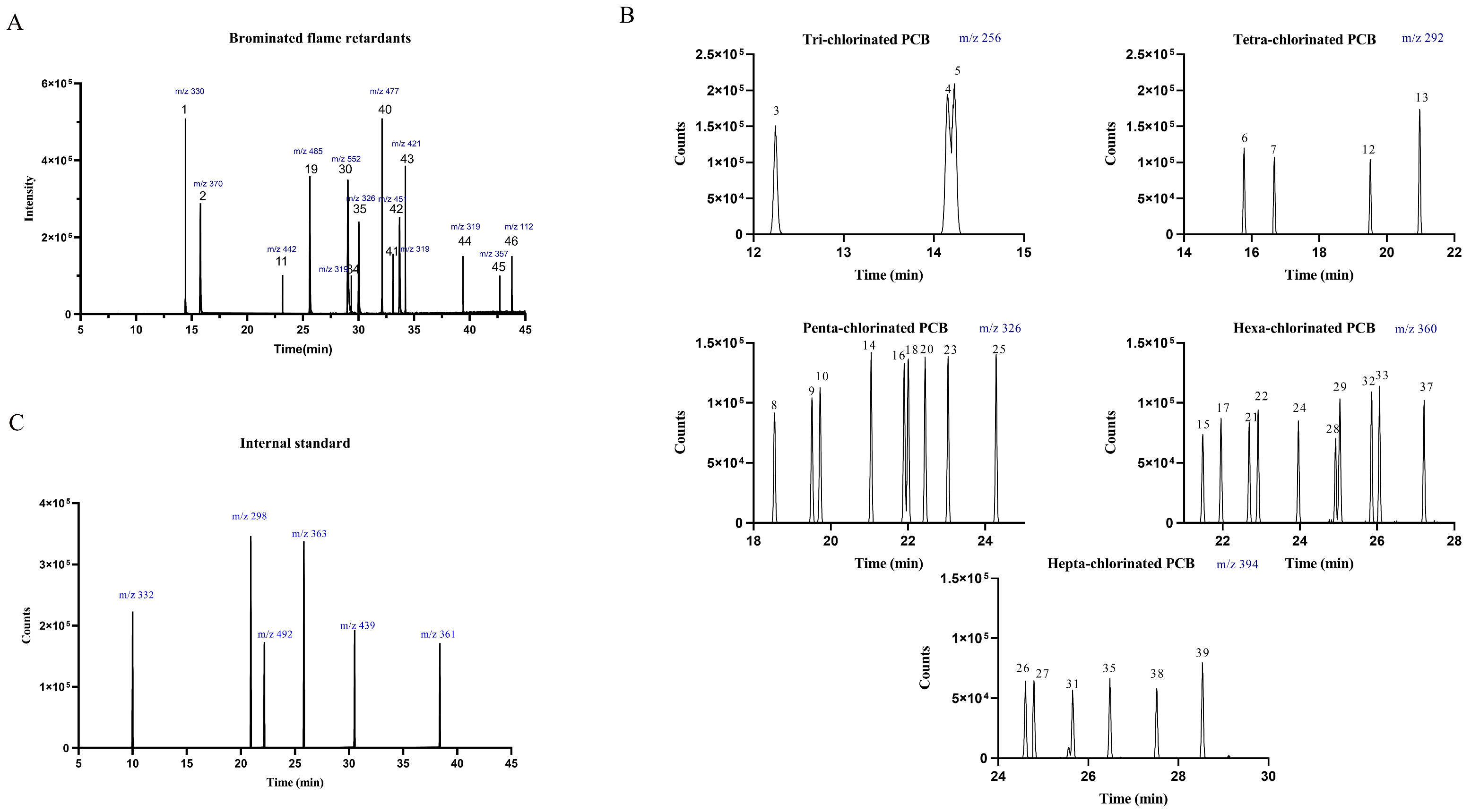 Separations 13 00036 g001