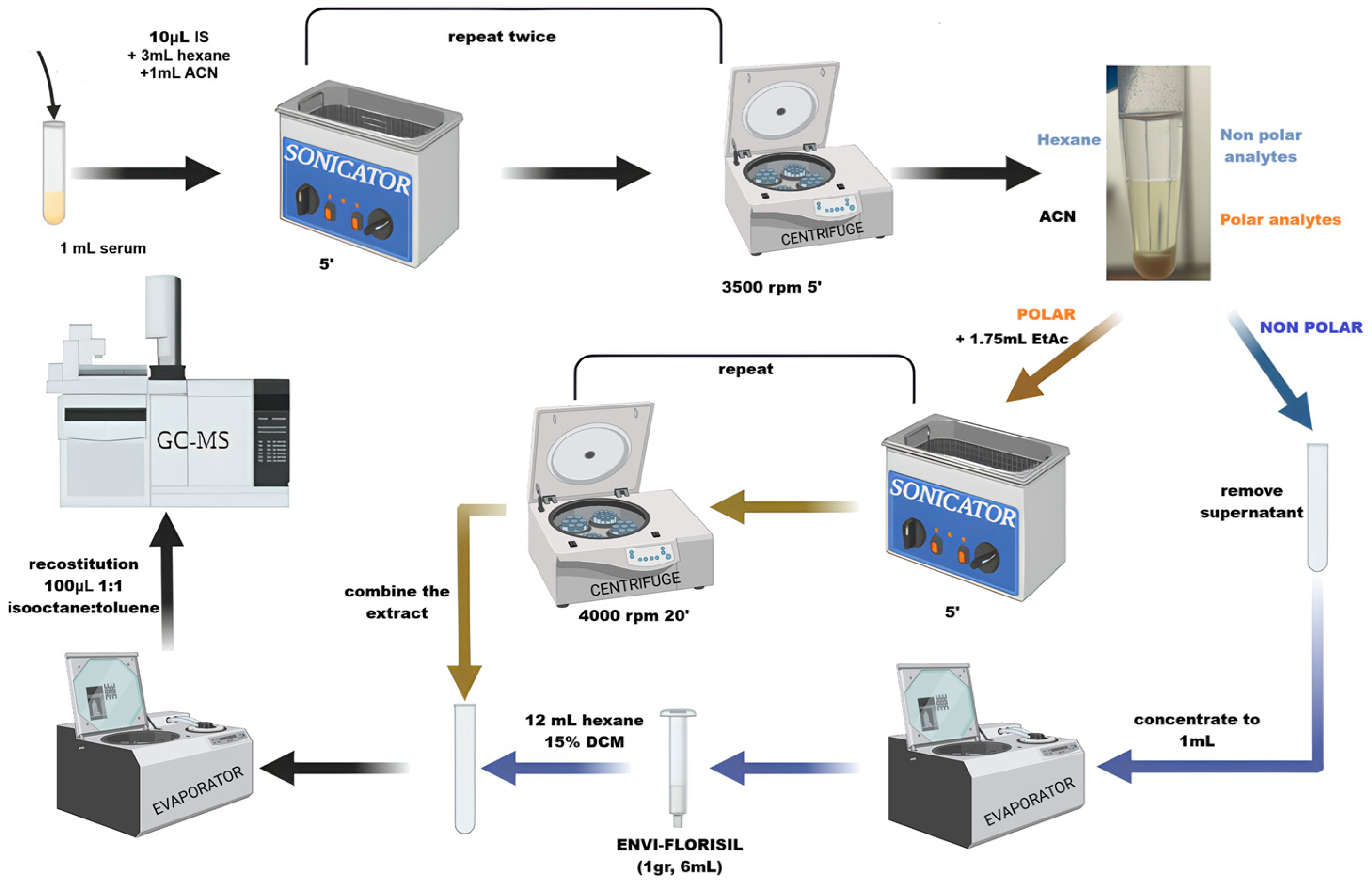 Separations 13 00036 g002