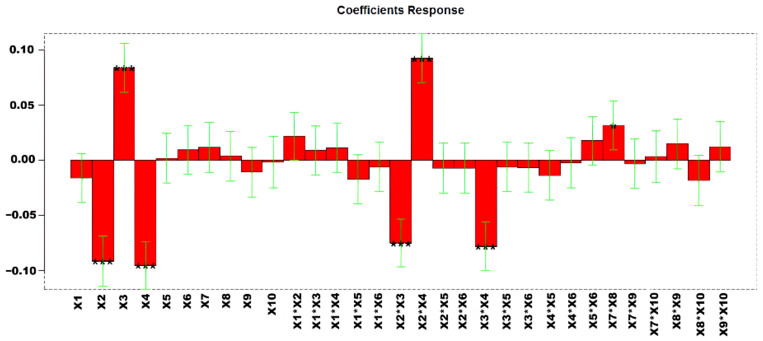 Separations 13 00036 g003
