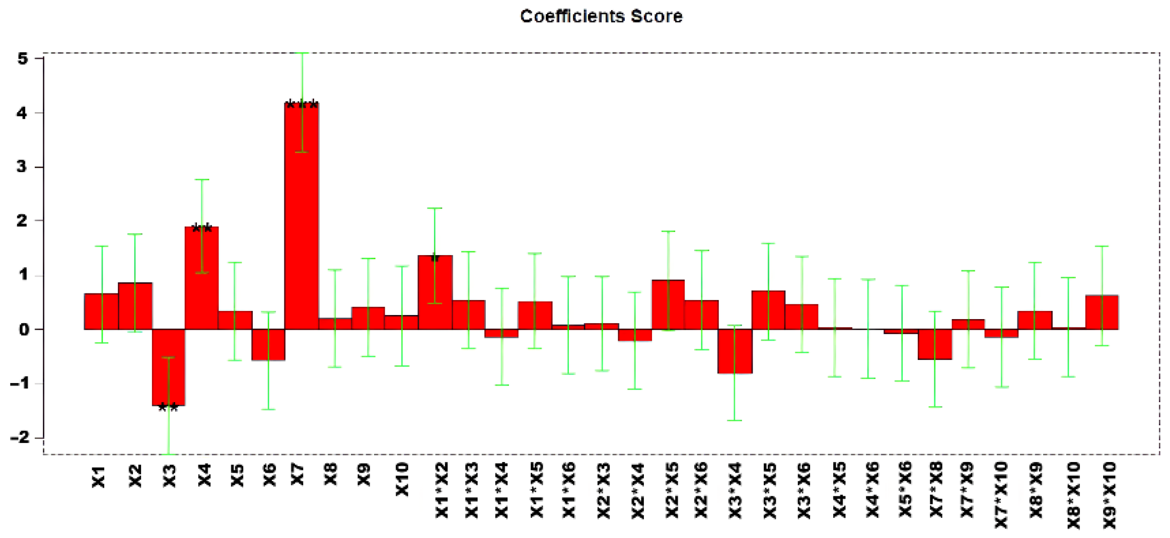 Separations 13 00036 g004