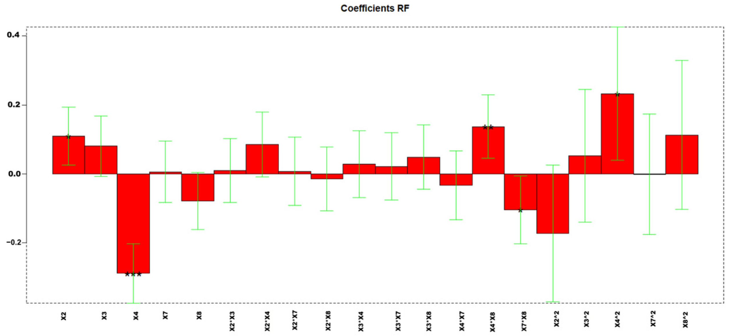 Separations 13 00036 g005
