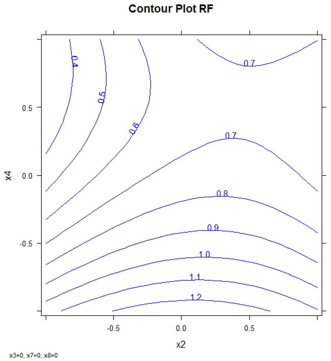 Separations 13 00036 g006