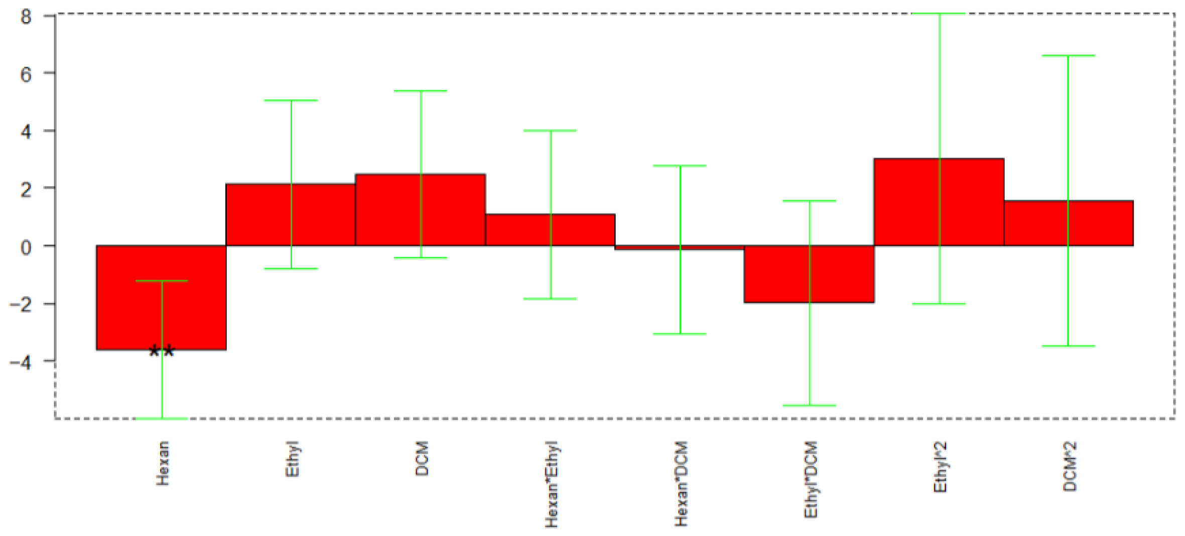 Separations 13 00036 g010