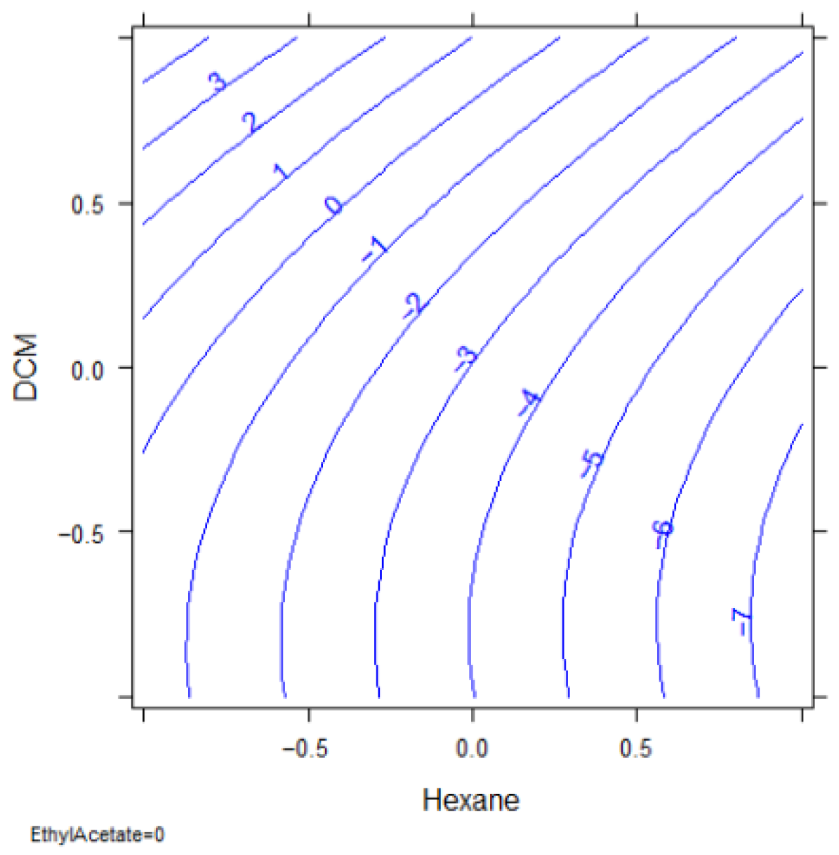 Separations 13 00036 g011