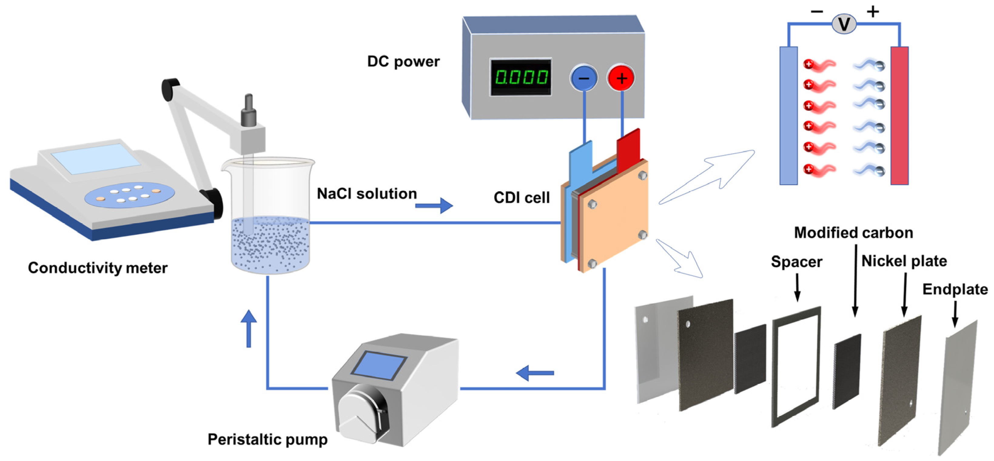 Separations 13 00038 g001