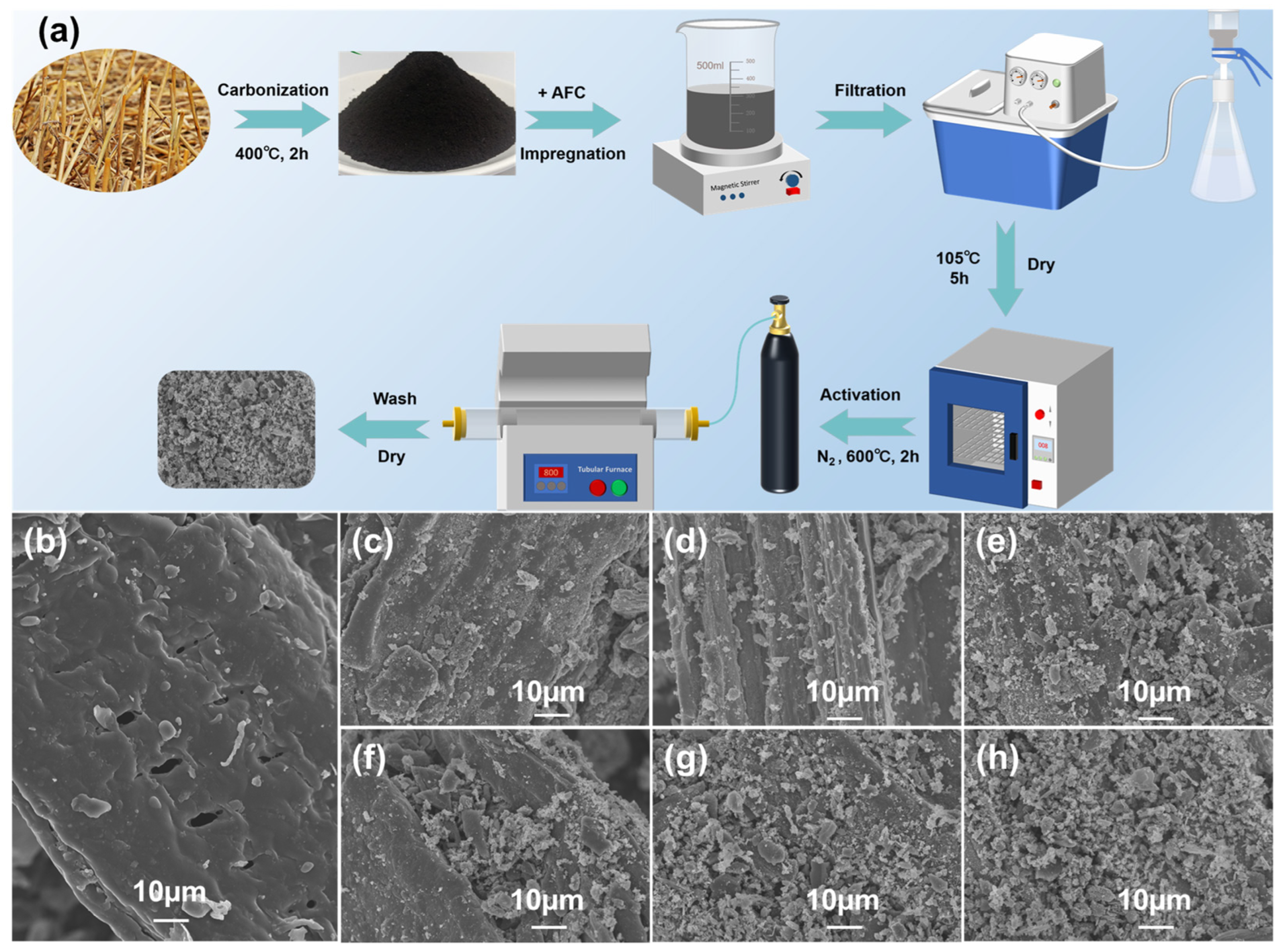 Separations 13 00038 g002