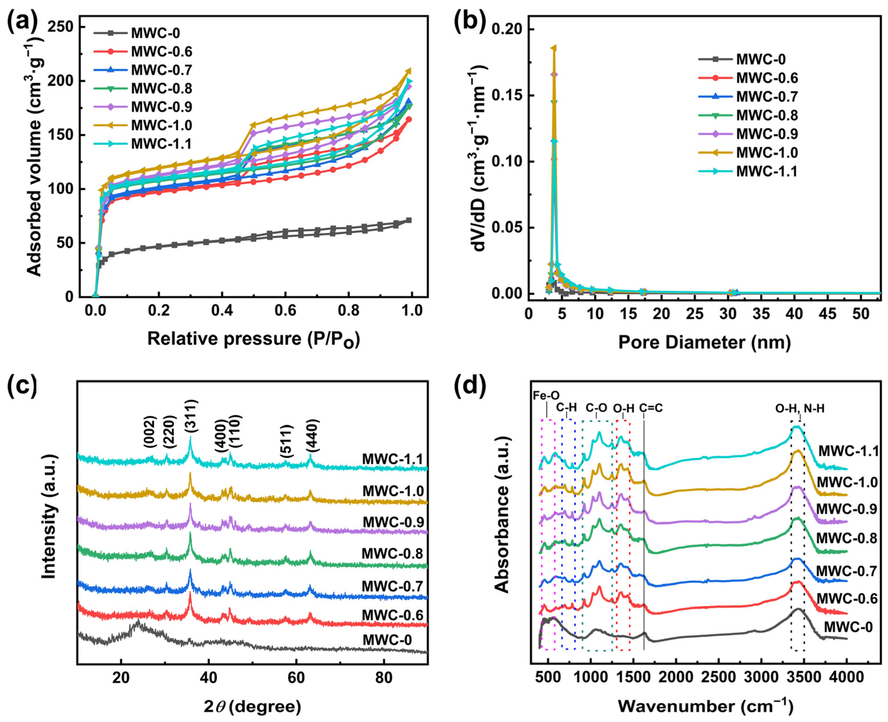 Separations 13 00038 g003