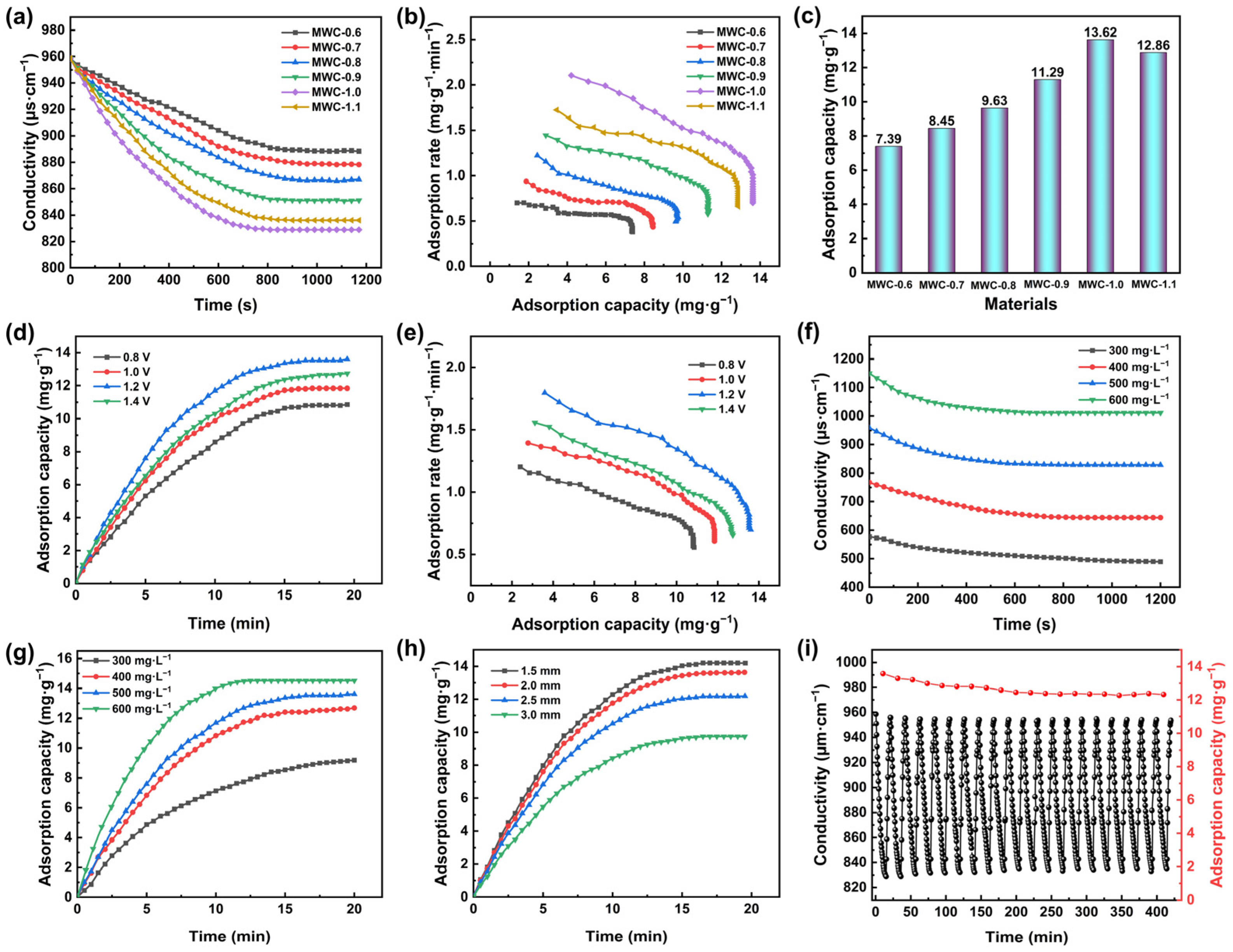 Separations 13 00038 g005