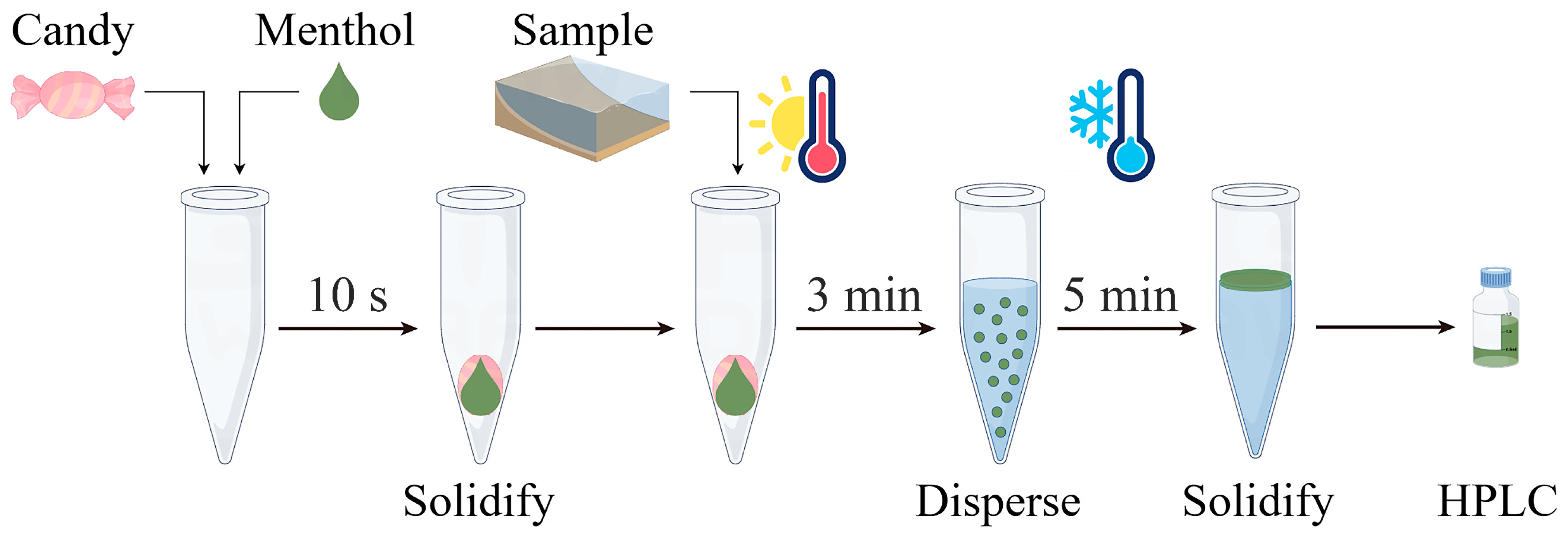 Separations 13 00042 g001