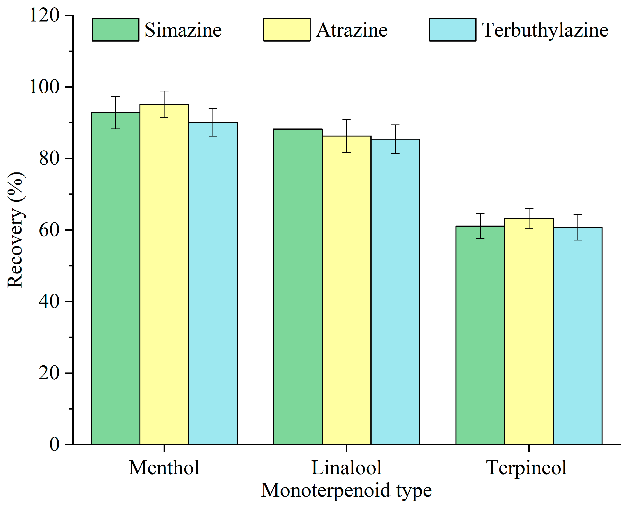 Separations 13 00042 g002