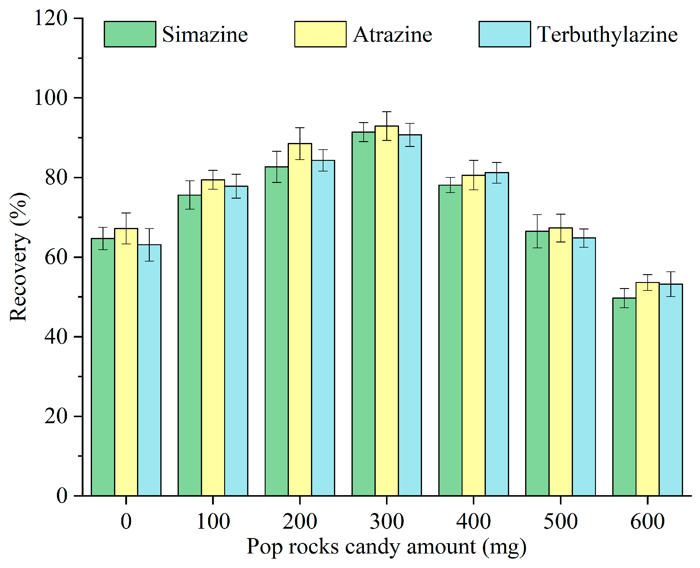 Separations 13 00042 g004