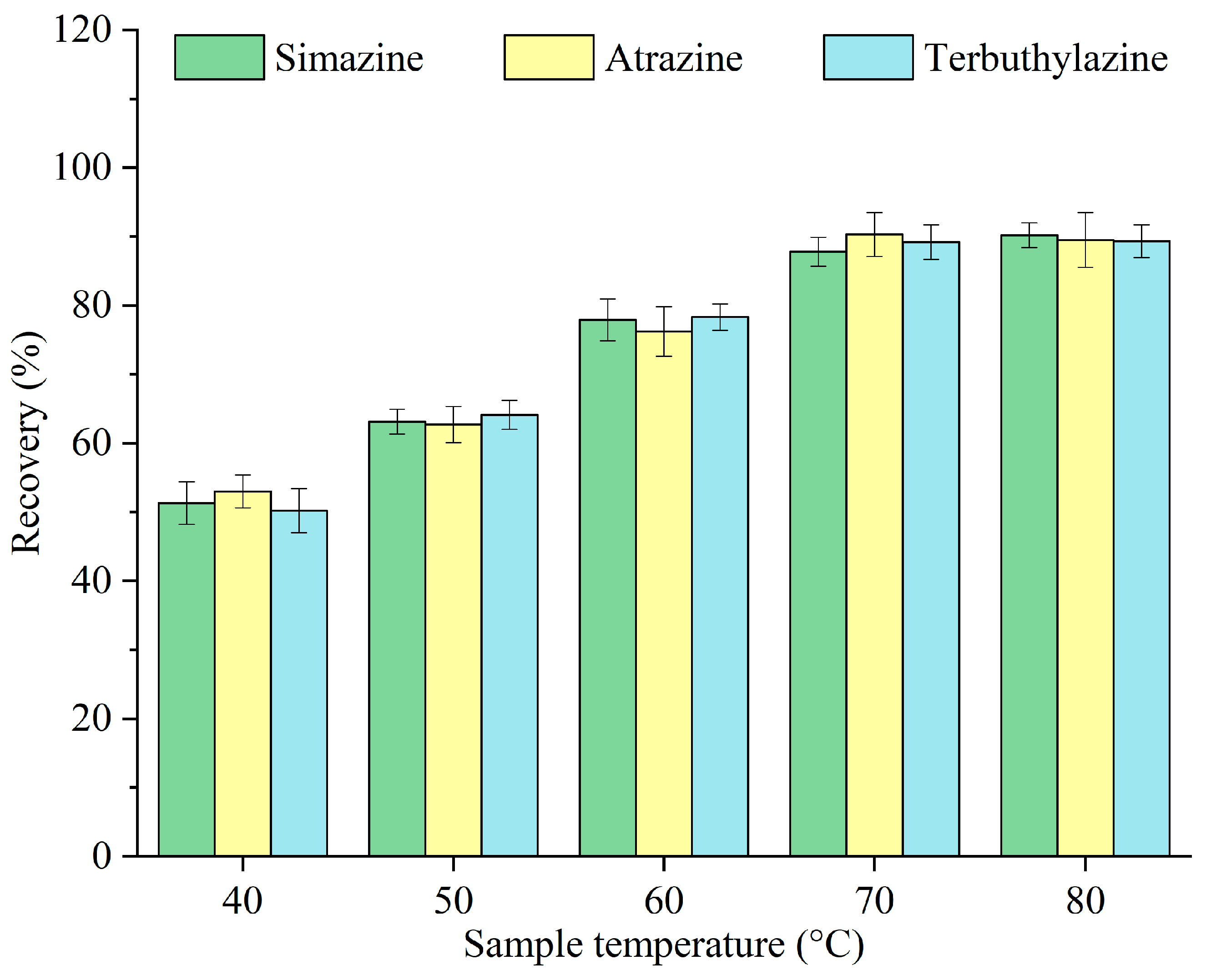 Separations 13 00042 g005