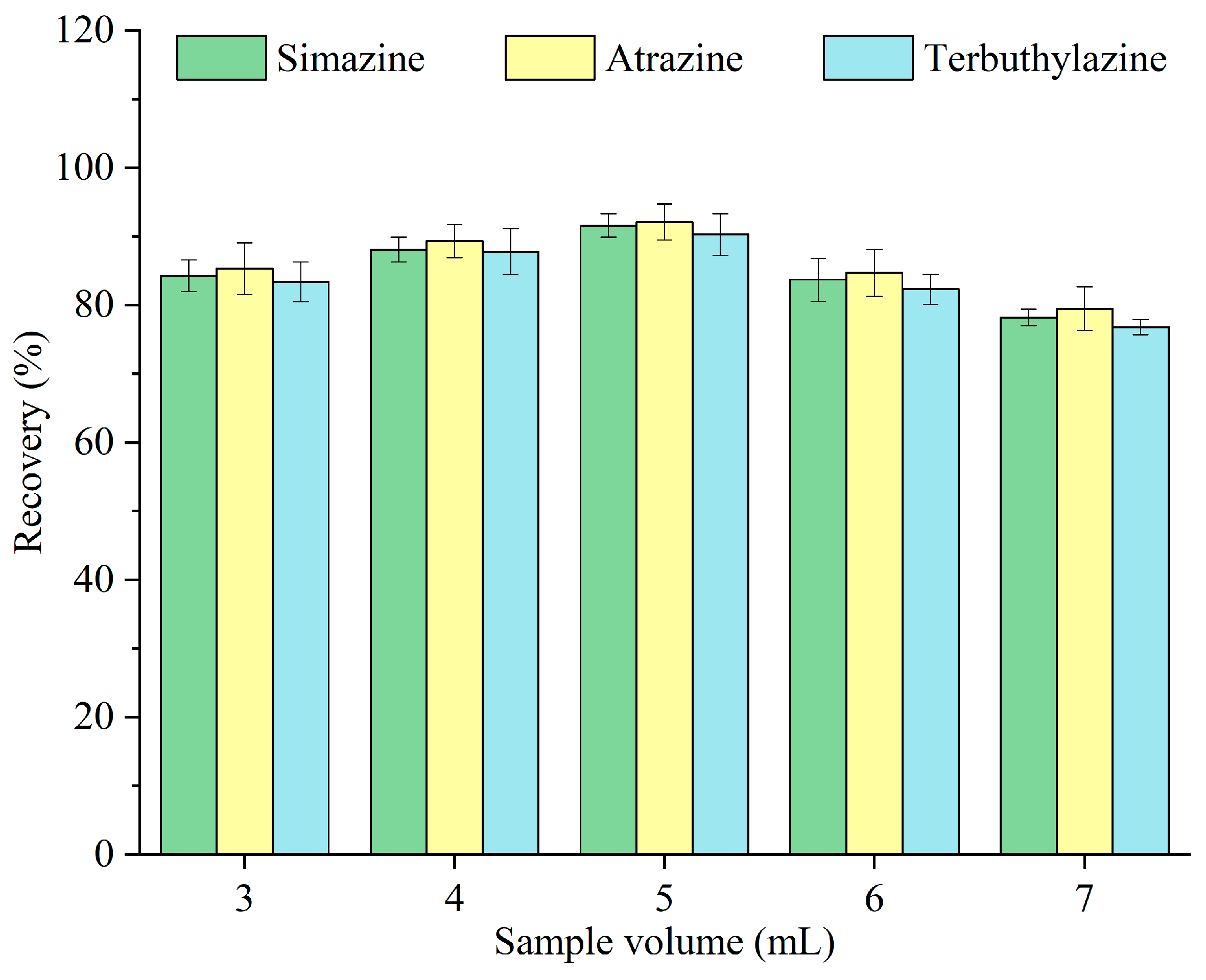 Separations 13 00042 g006