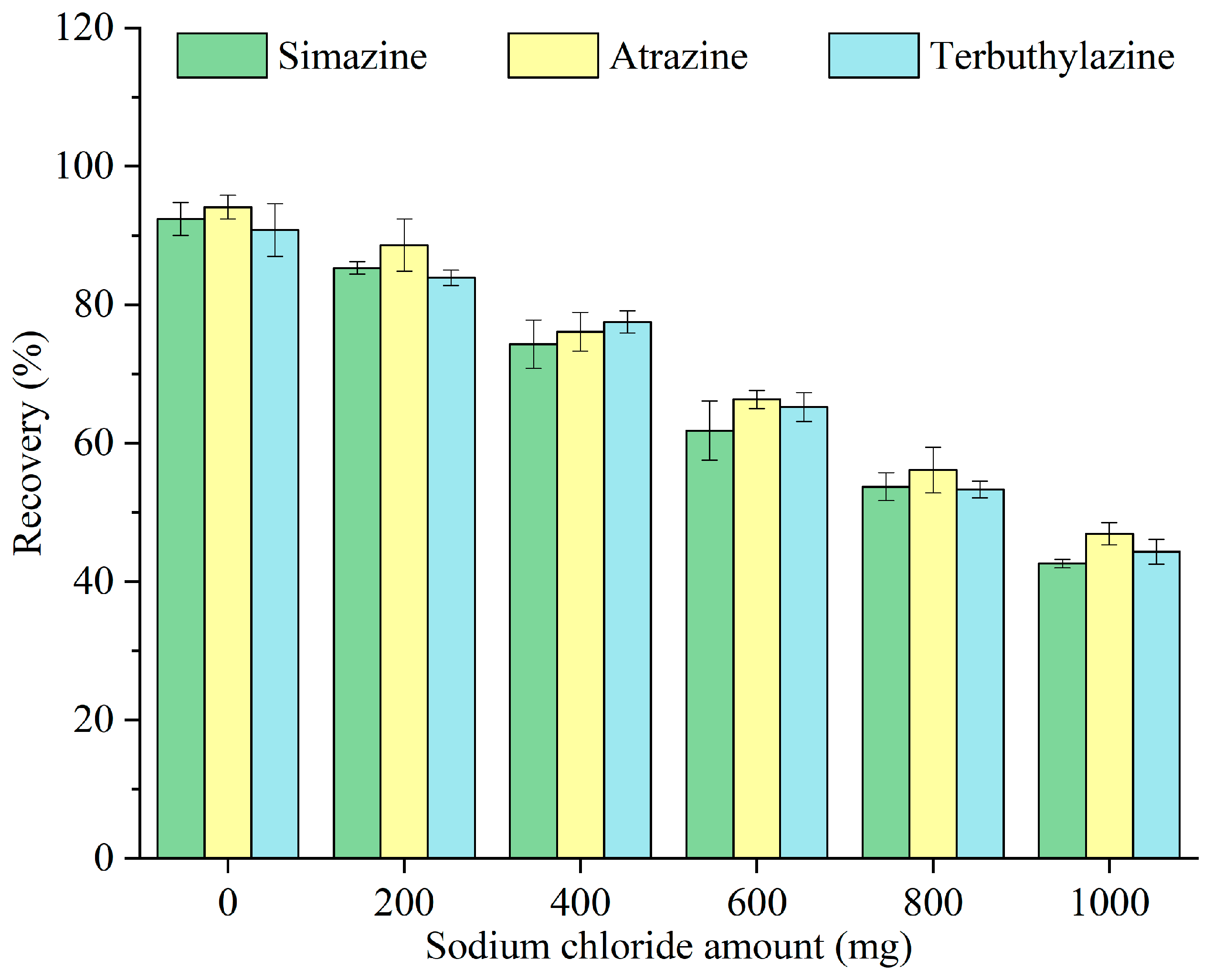Separations 13 00042 g007