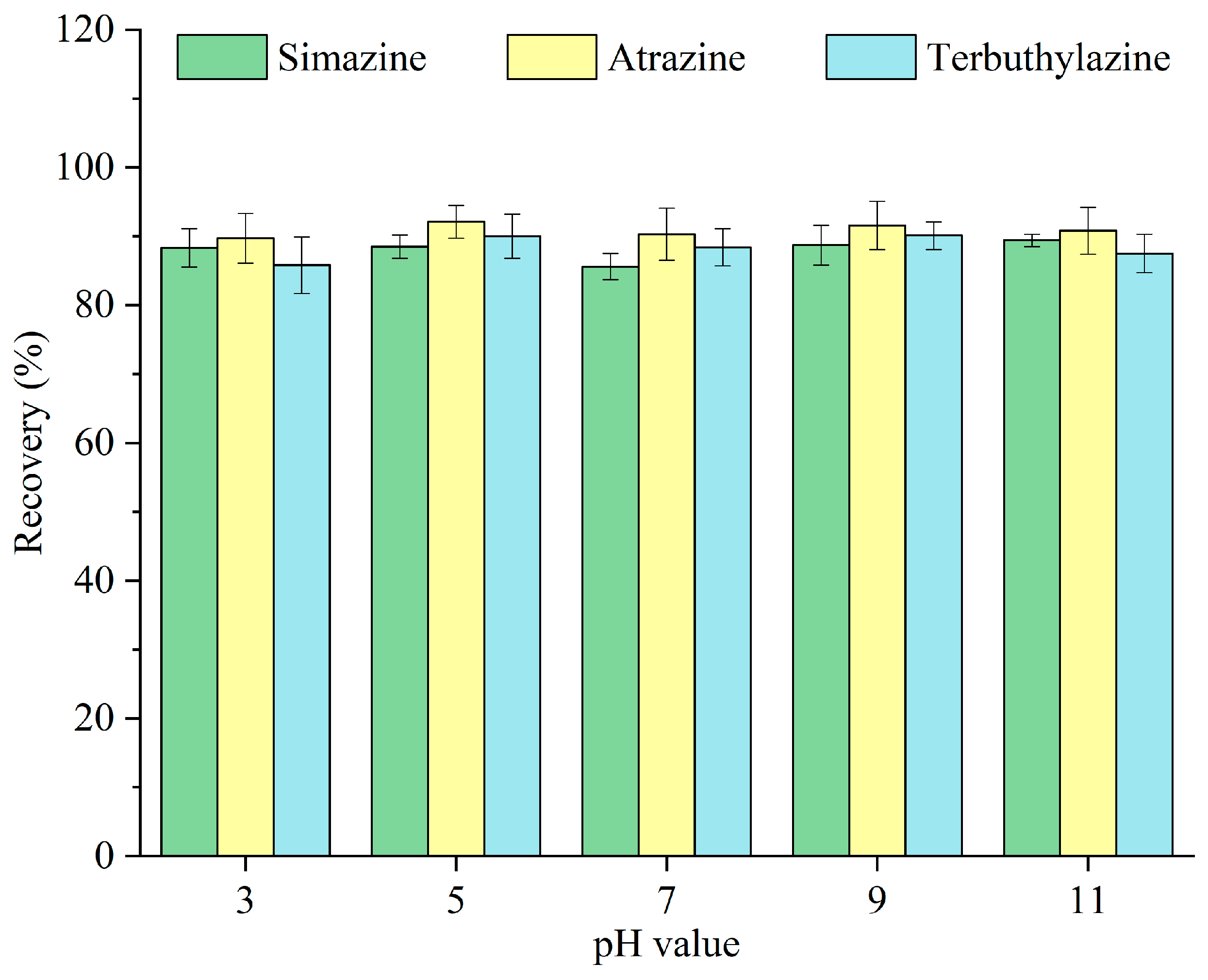 Separations 13 00042 g008