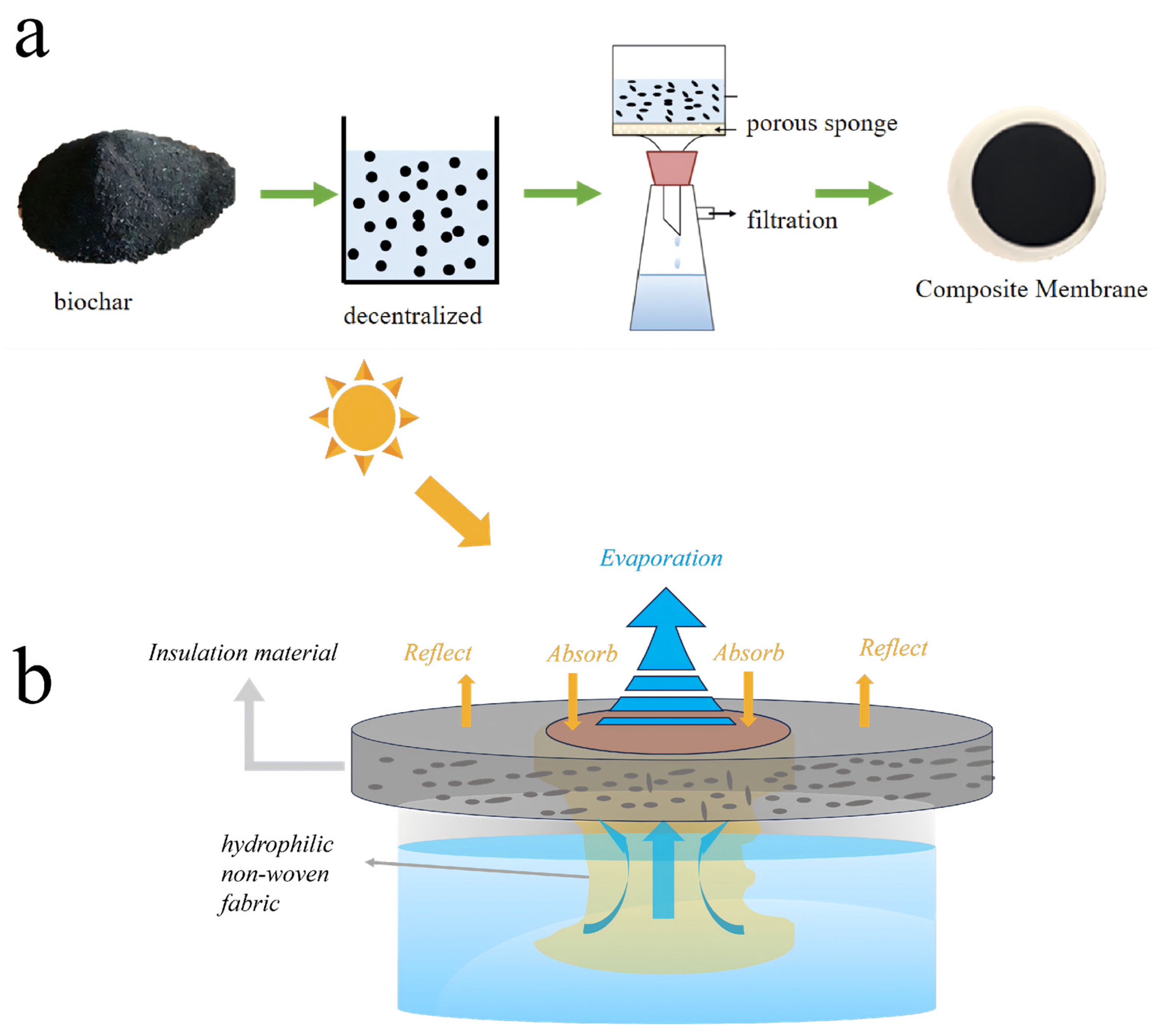 Separations 13 00044 g001