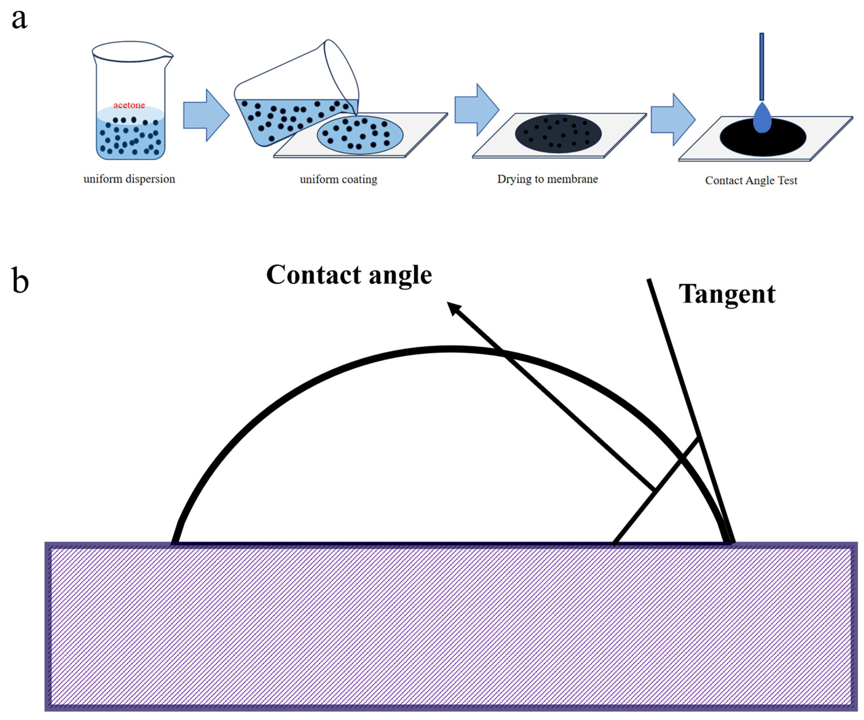 Separations 13 00044 g002