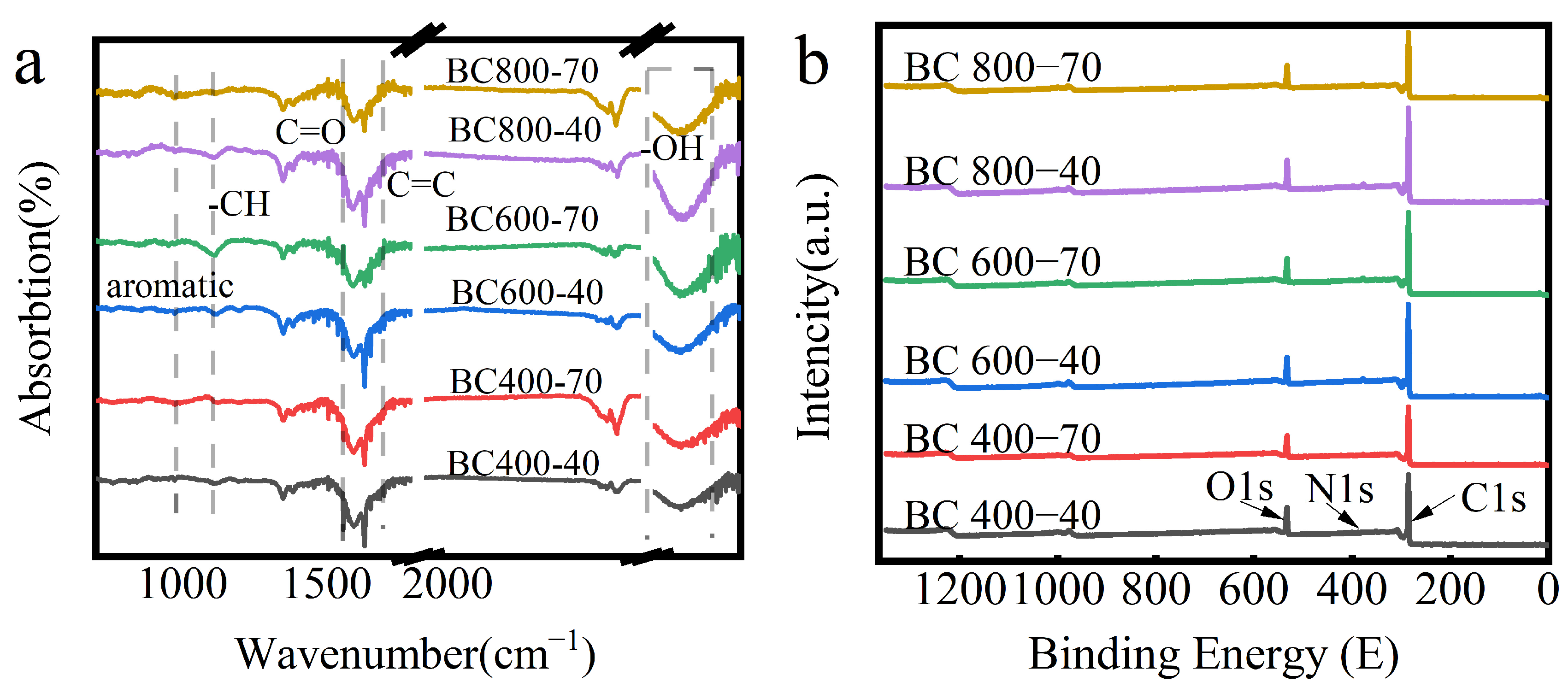Separations 13 00044 g003a