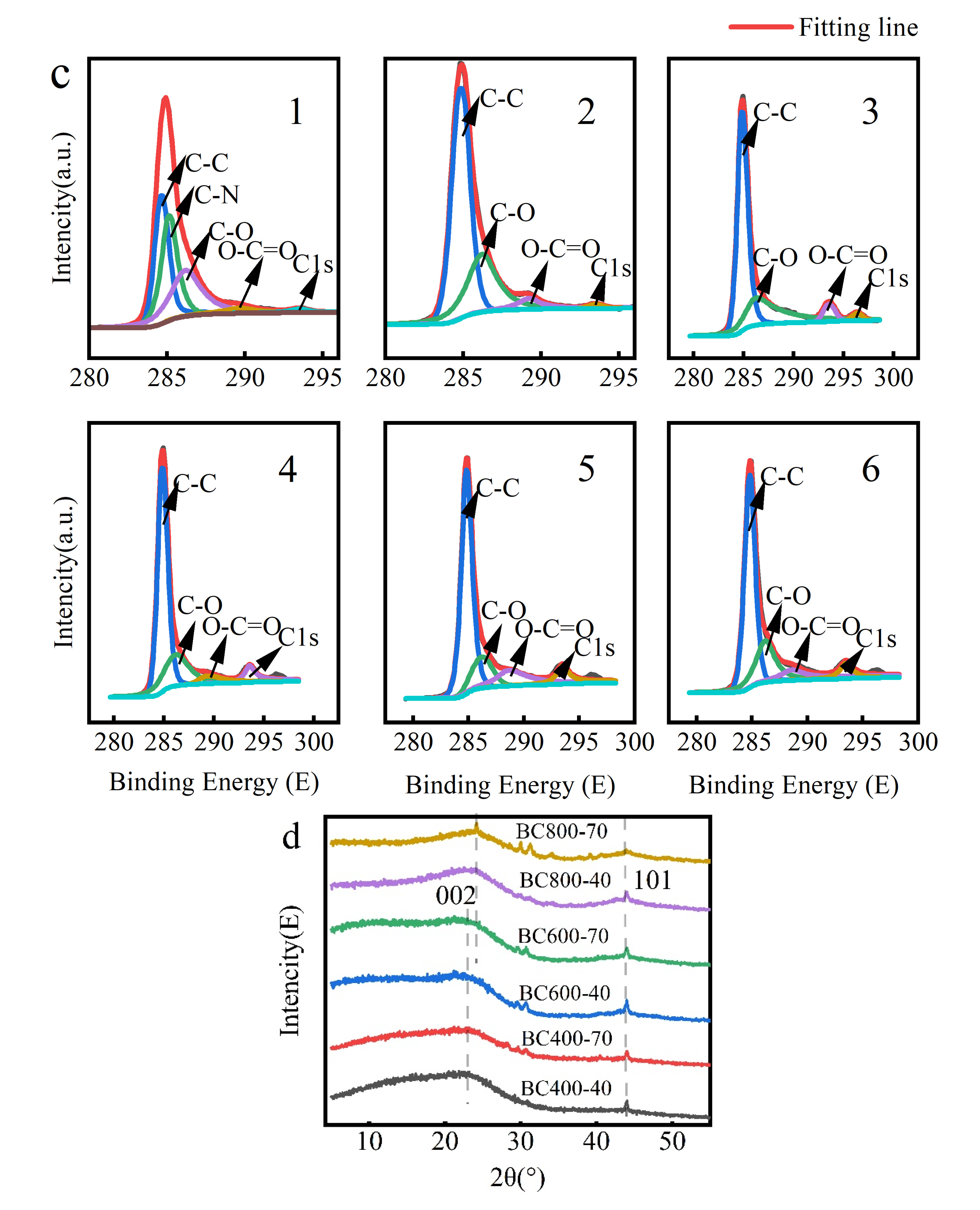 Separations 13 00044 g003b
